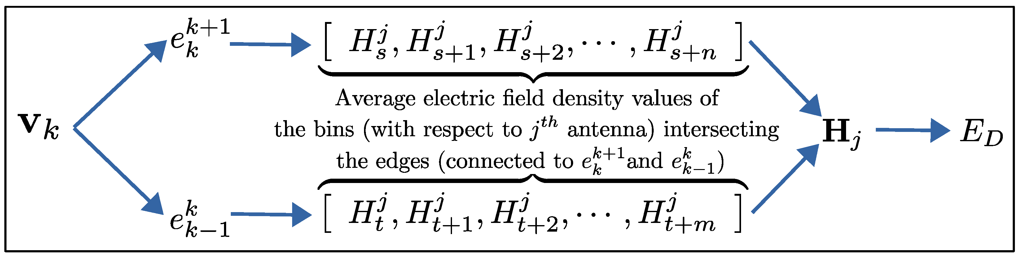 Sensors 25 02451 g005