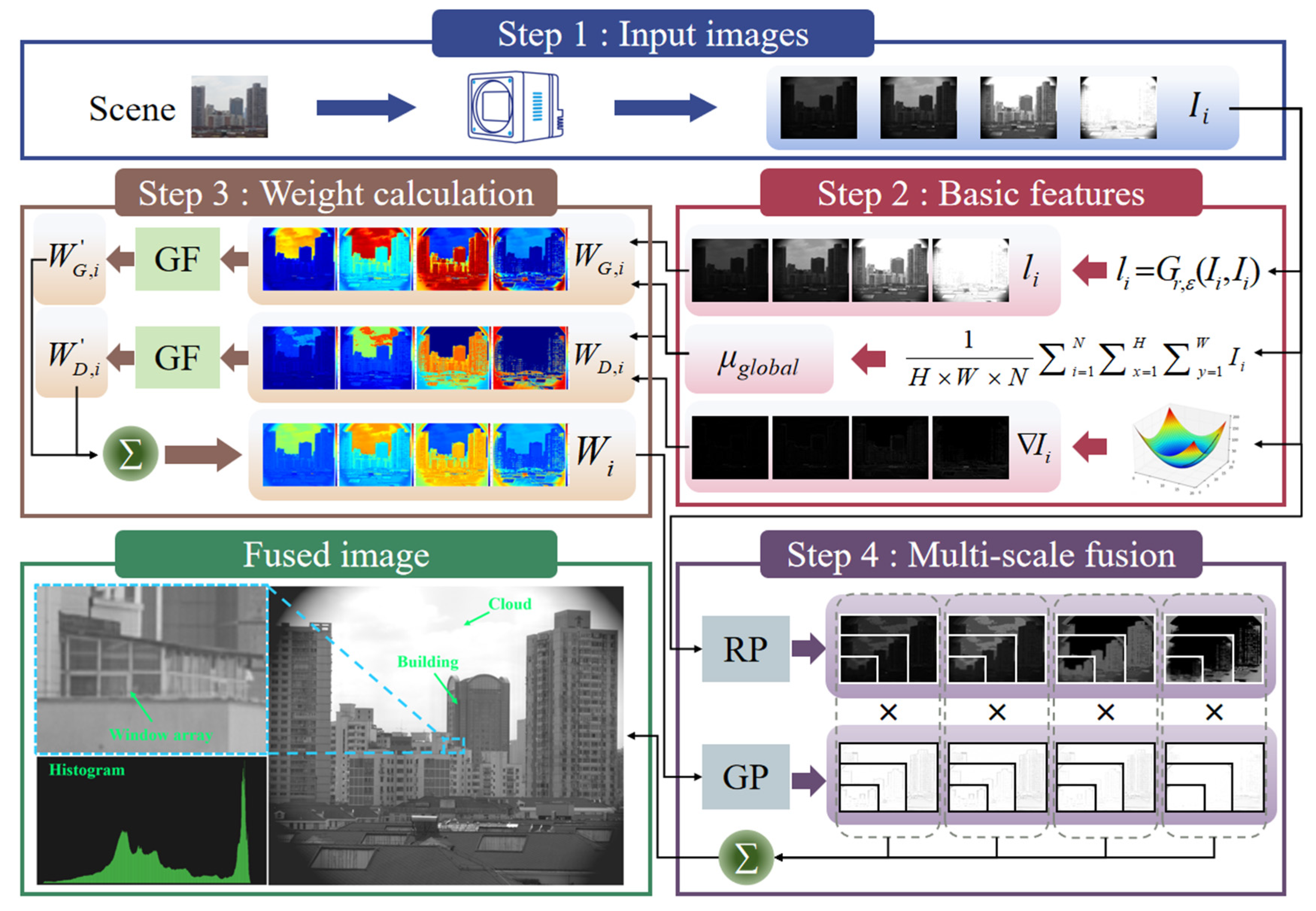 Sensors 25 02452 g002