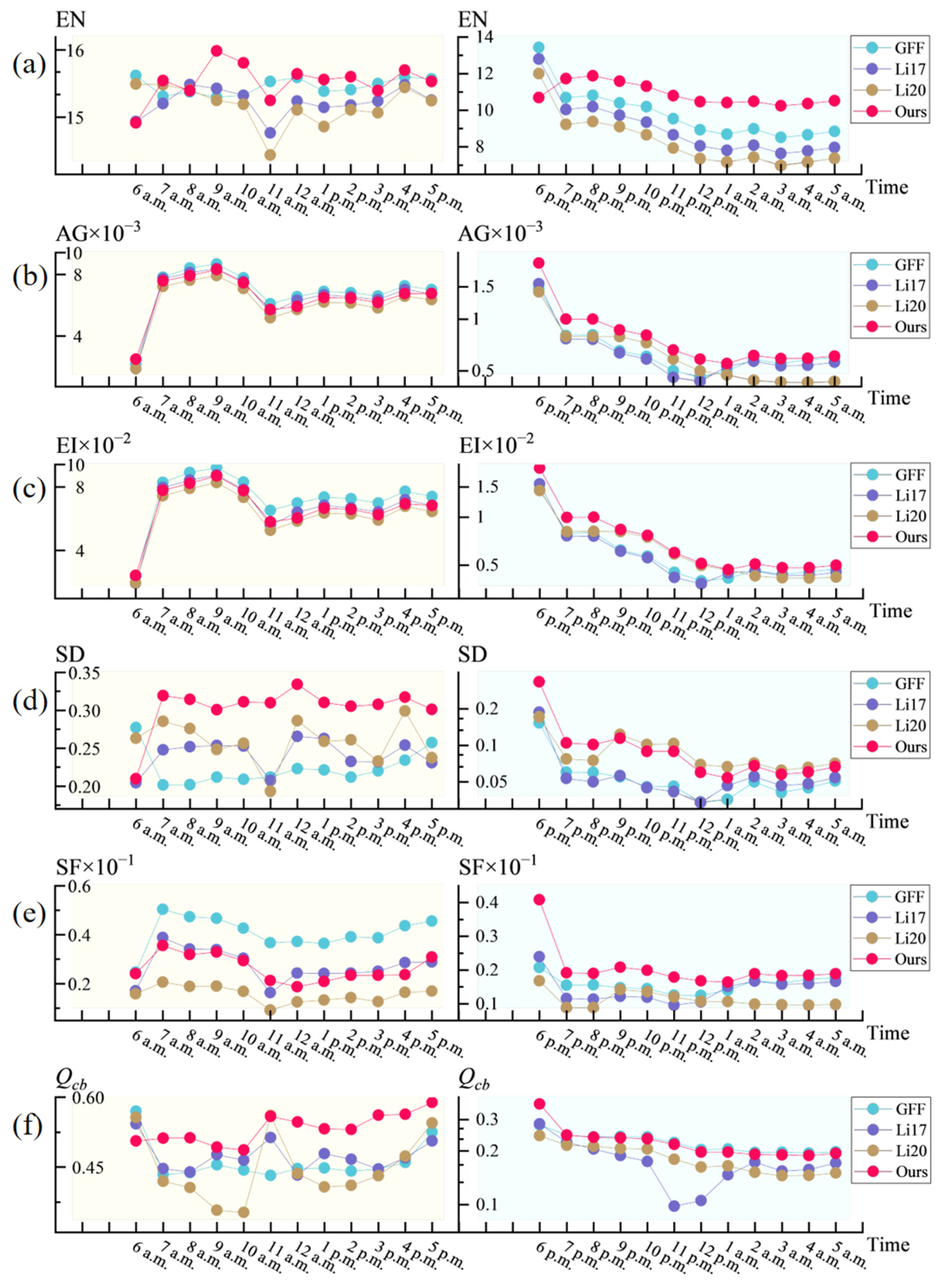 Sensors 25 02452 g005