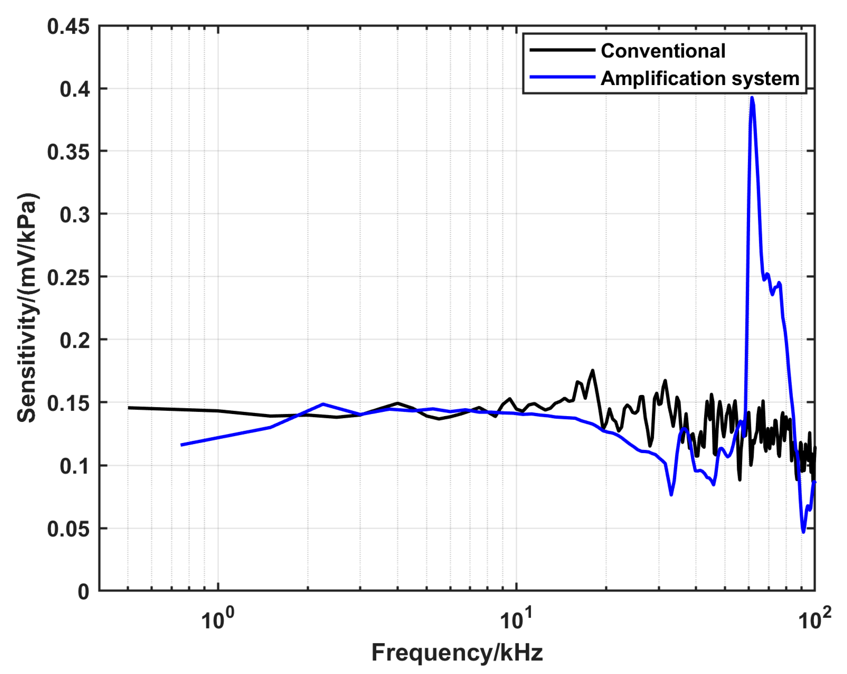 Sensors 25 02453 g012