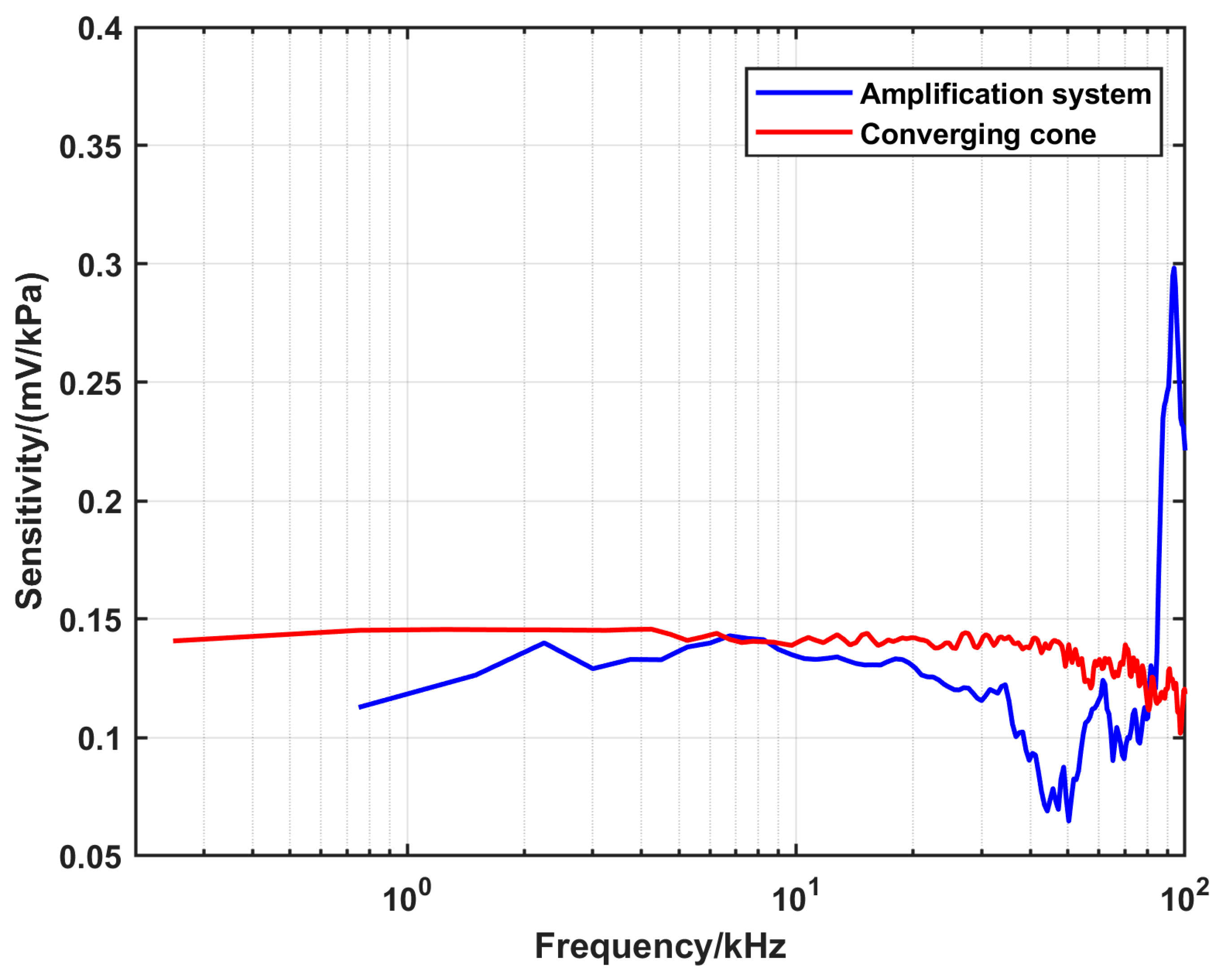 Sensors 25 02453 g013