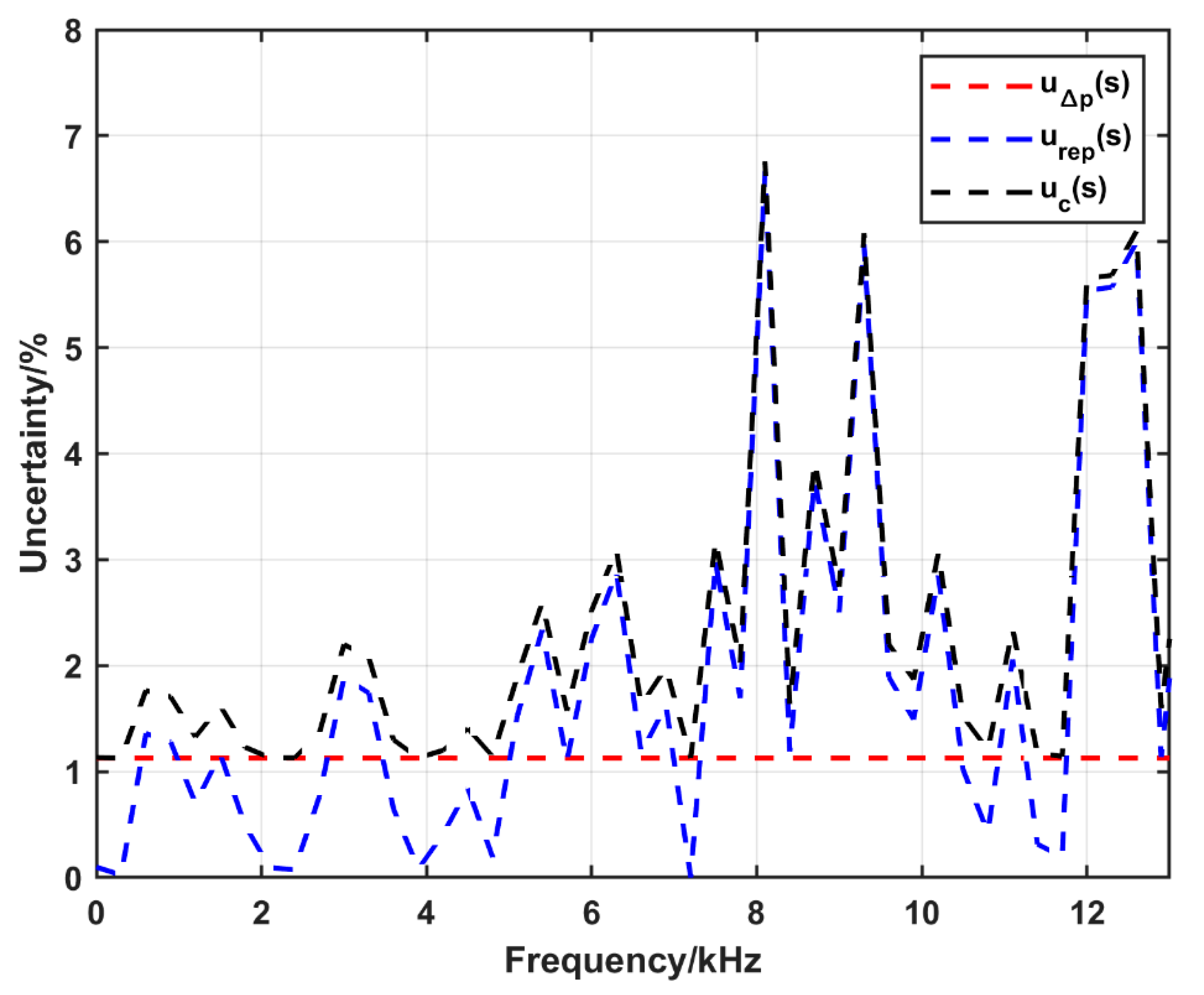 Sensors 25 02453 g014