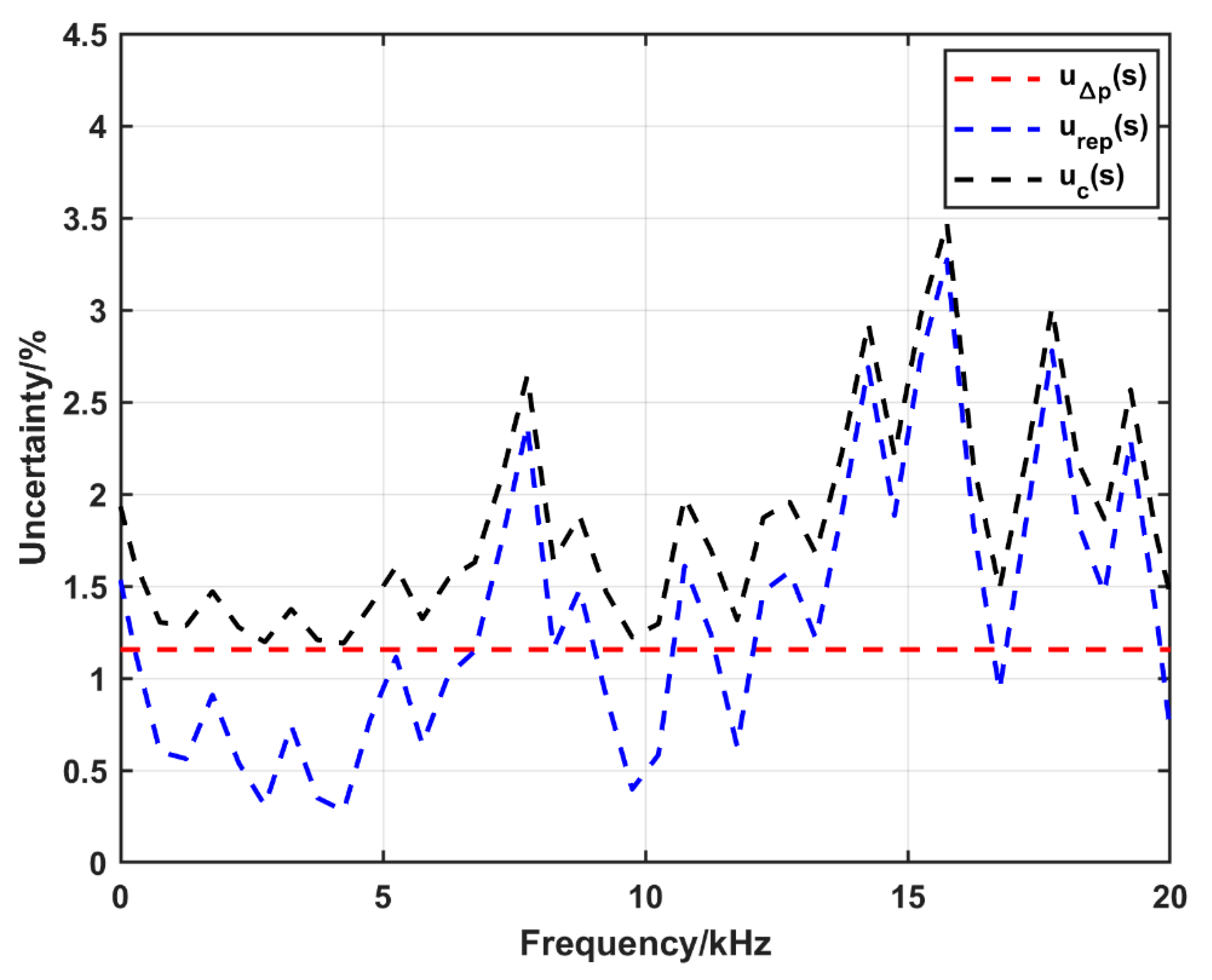 Sensors 25 02453 g016