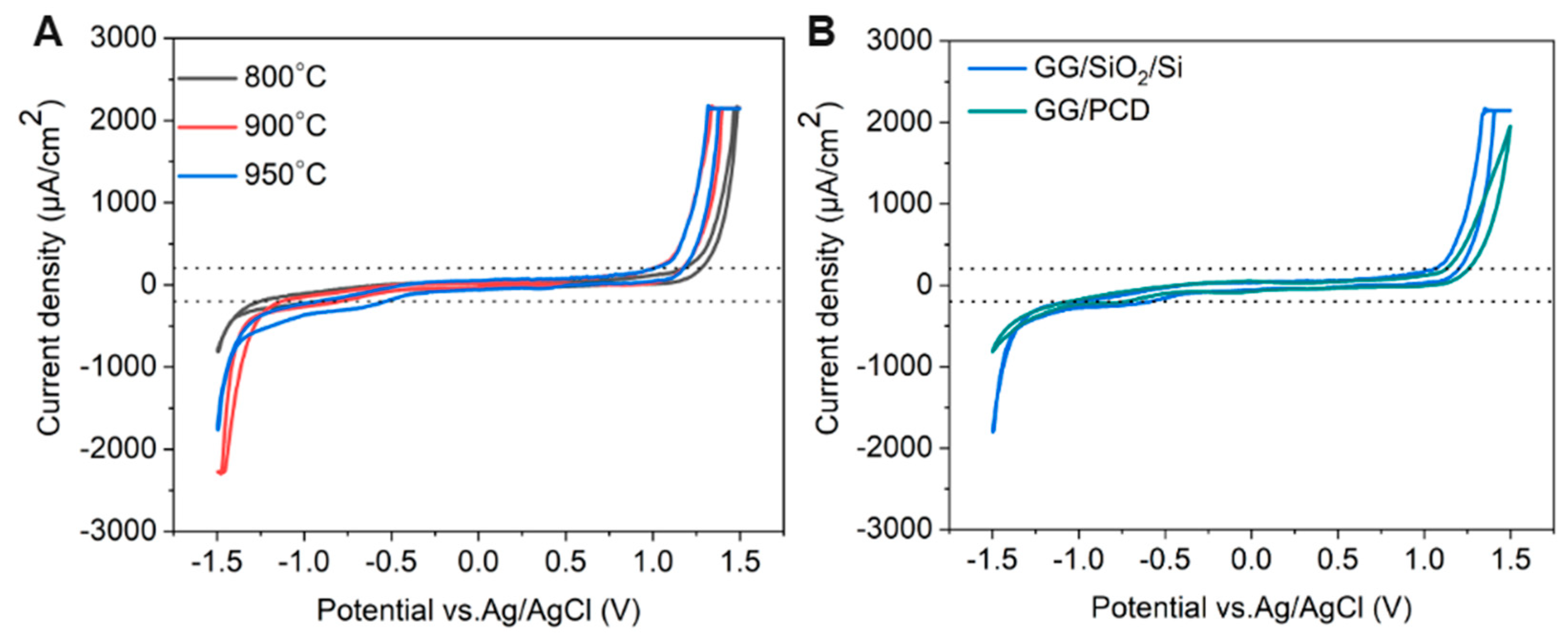 Sensors 25 02454 g012