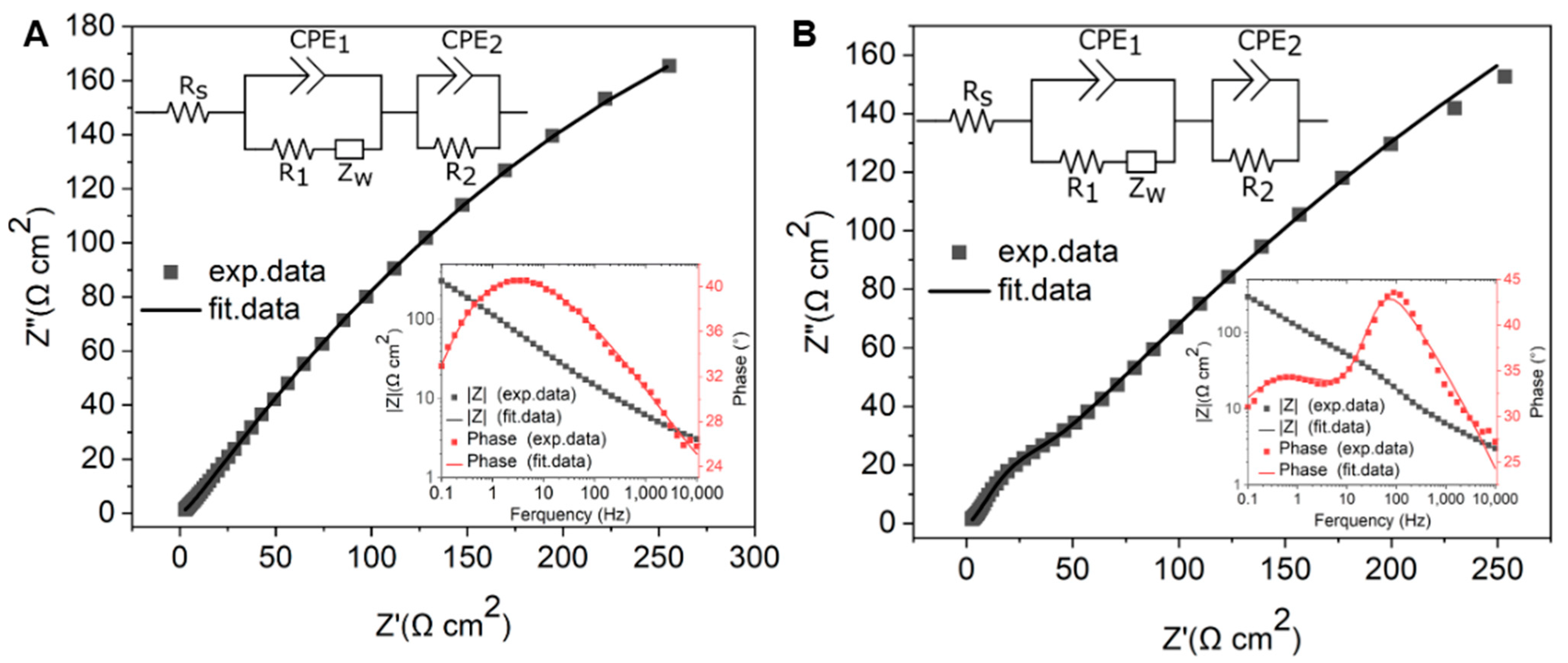 Sensors 25 02454 g014