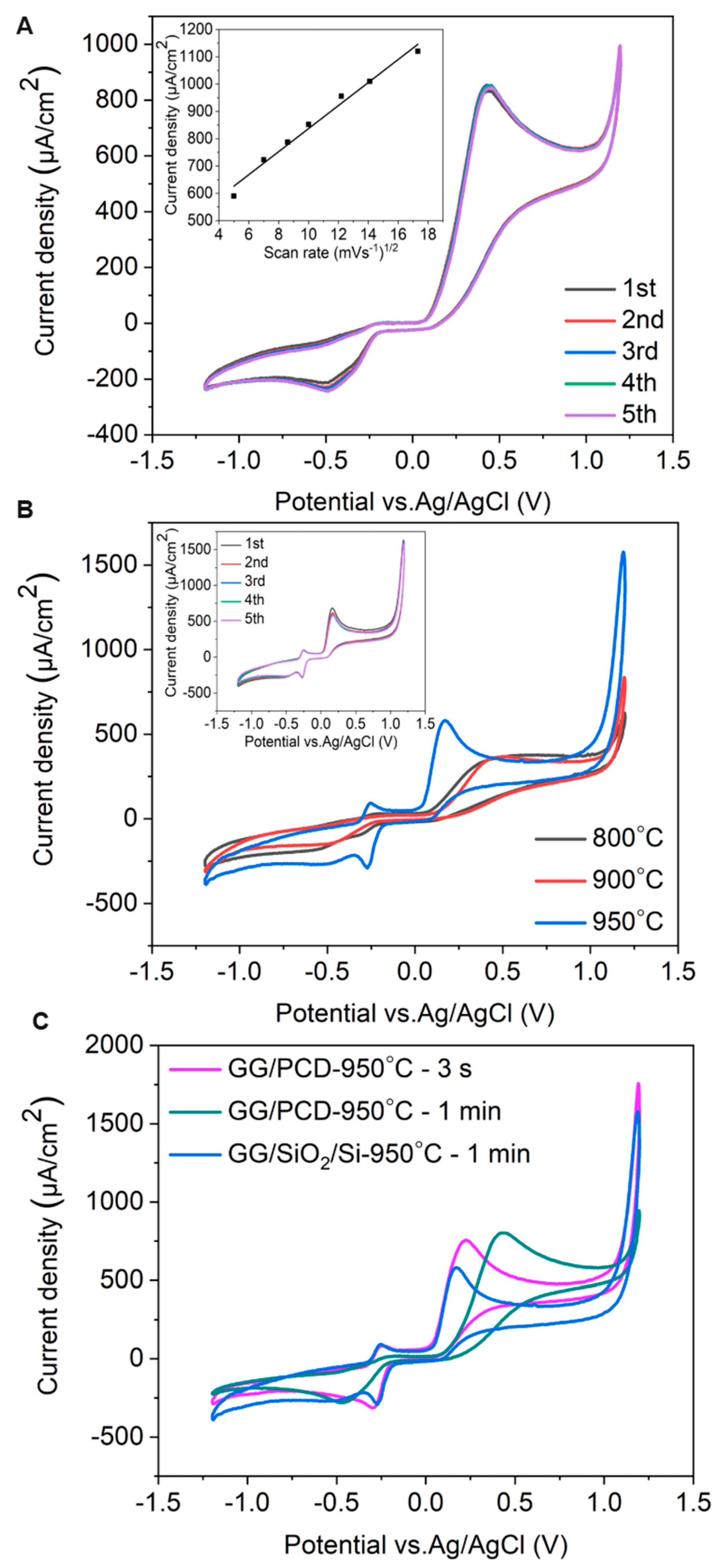 Sensors 25 02454 g015