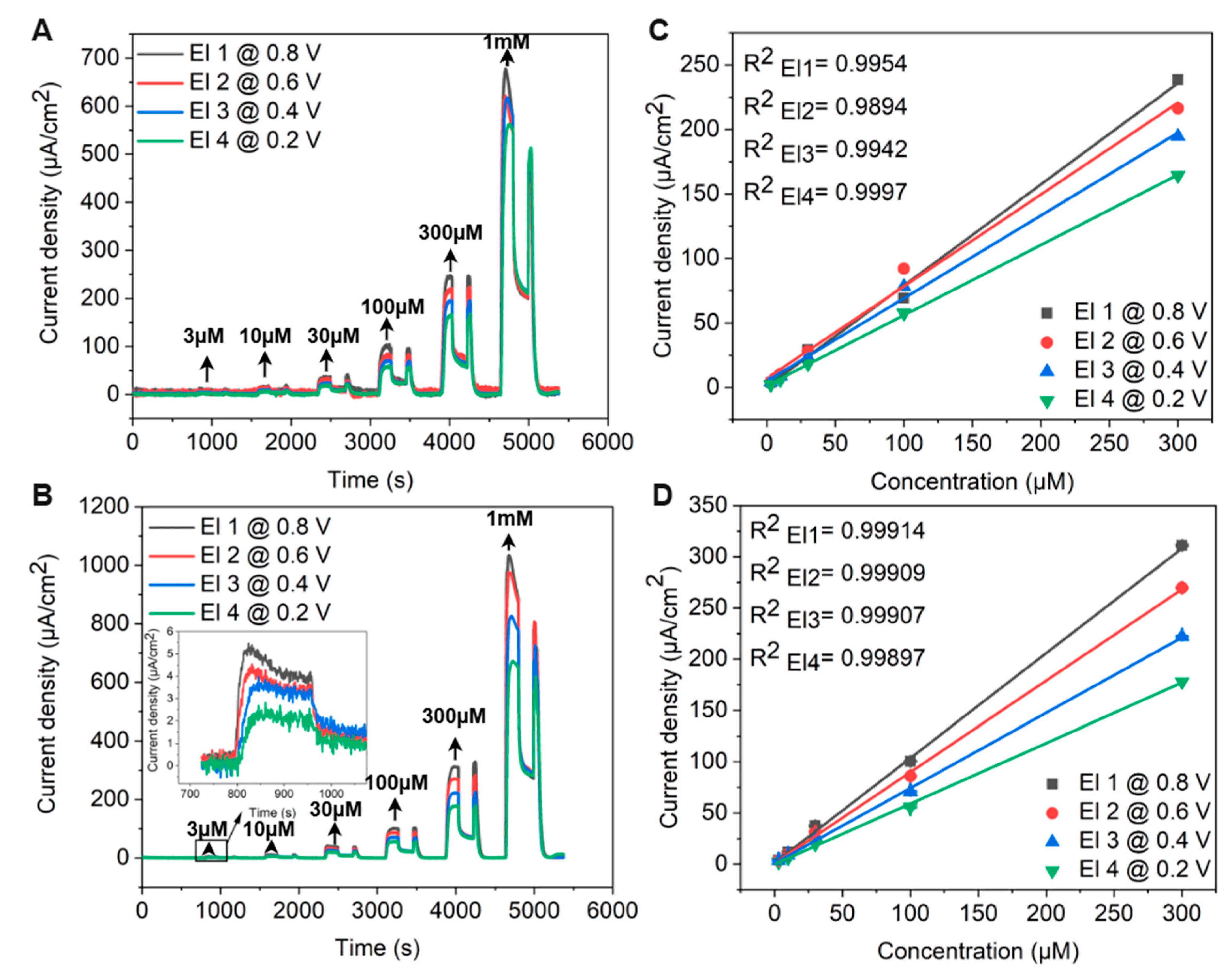 Sensors 25 02454 g016