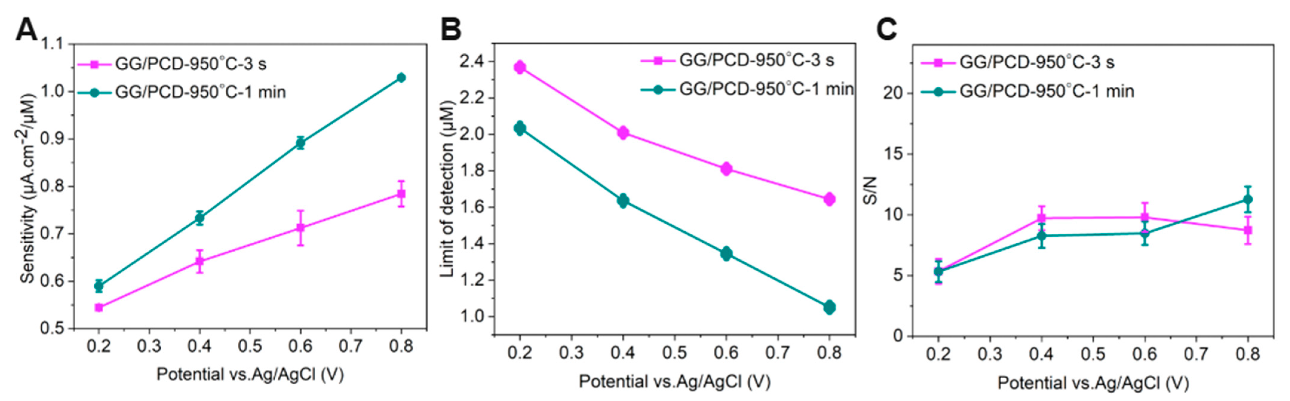 Sensors 25 02454 g017