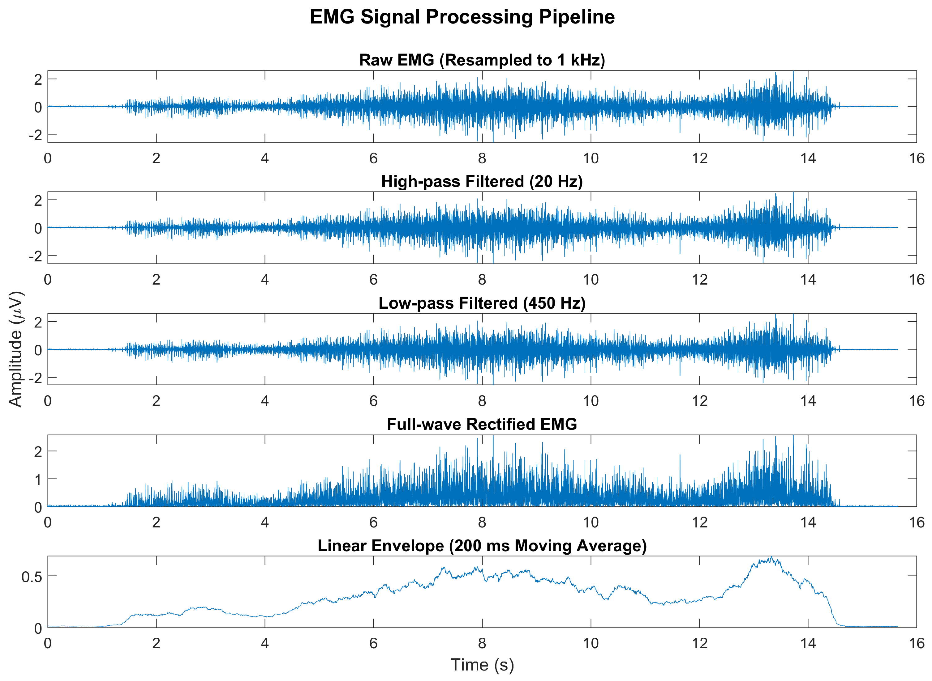 Sensors 25 02455 g004
