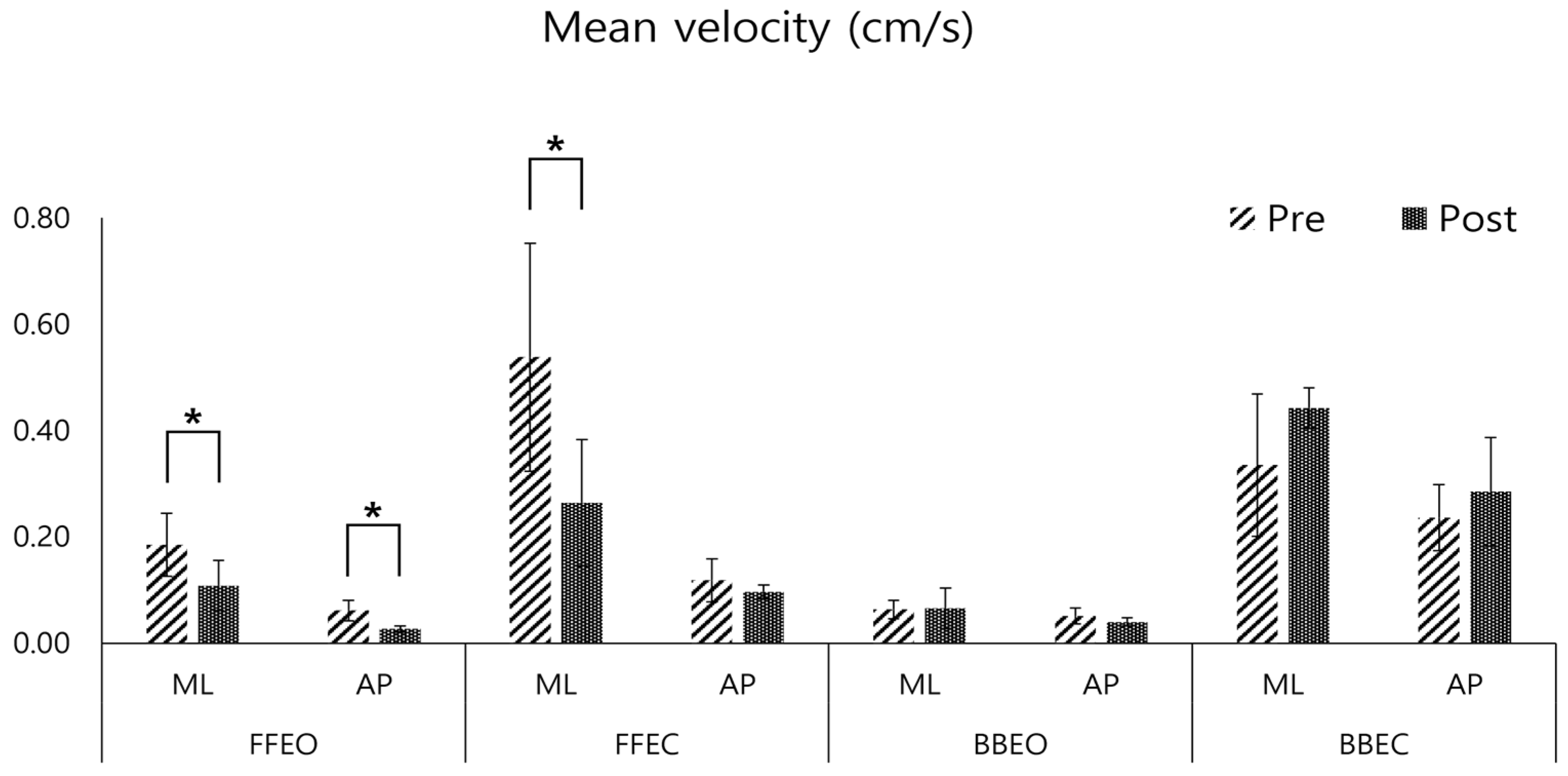 Sensors 25 02455 g005