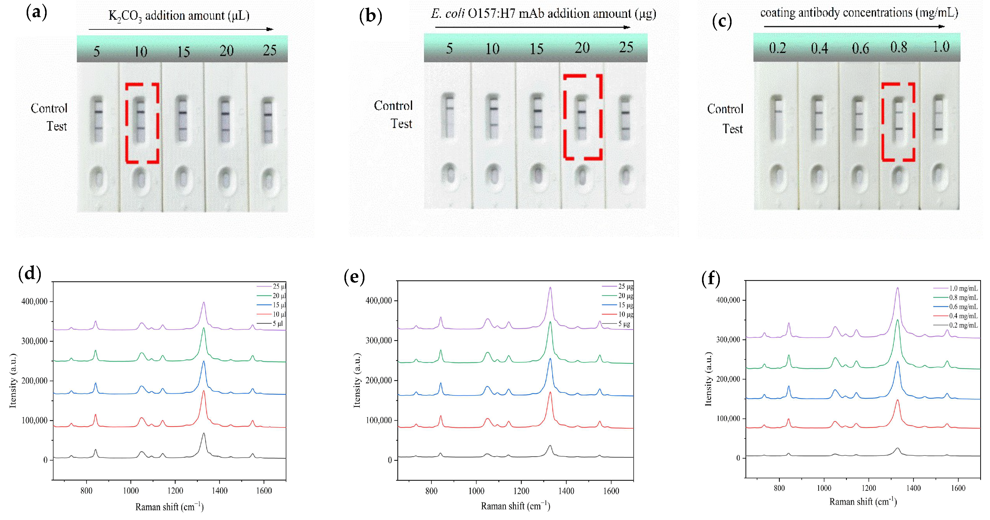 Sensors 25 02457 g003