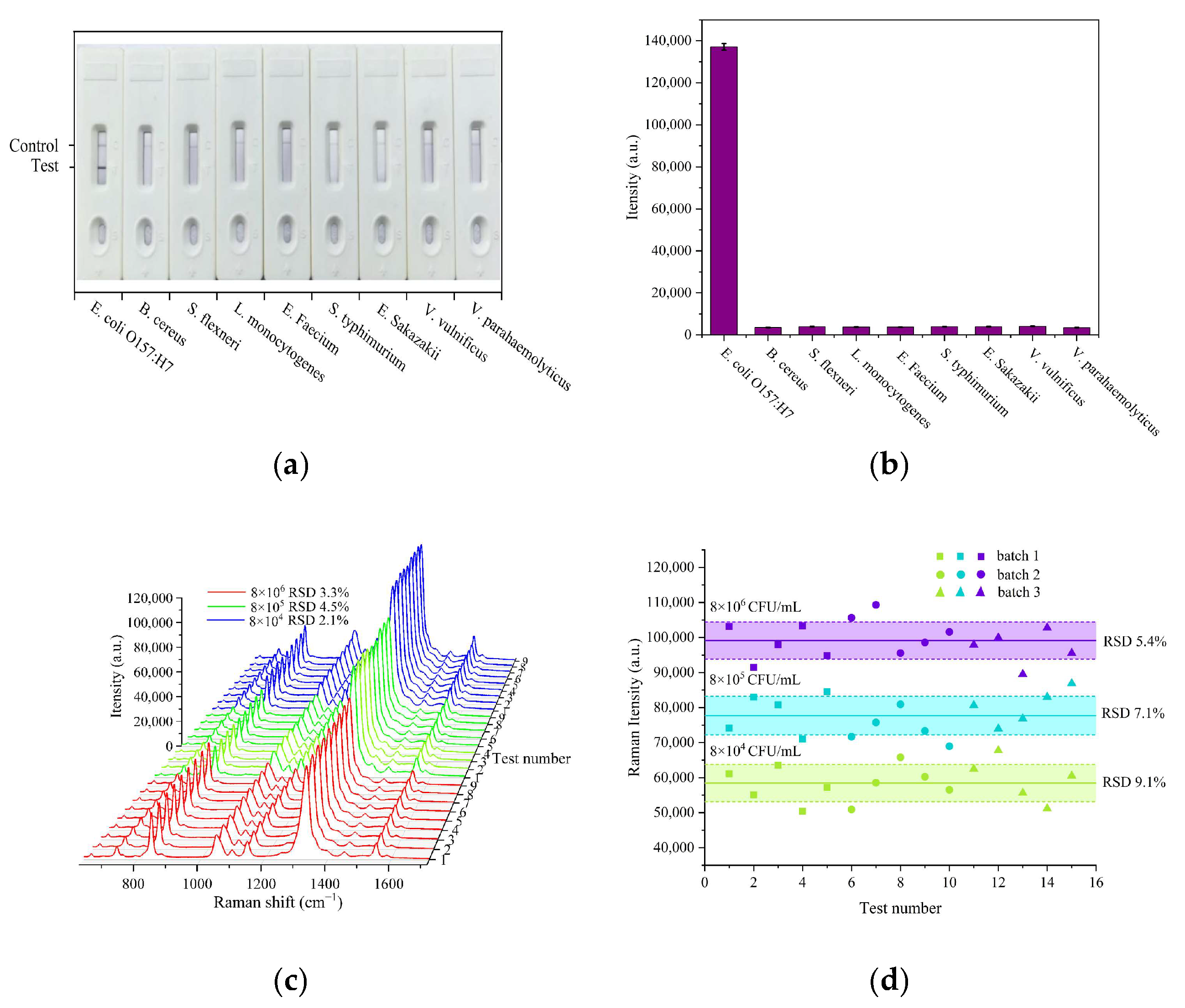 Sensors 25 02457 g005
