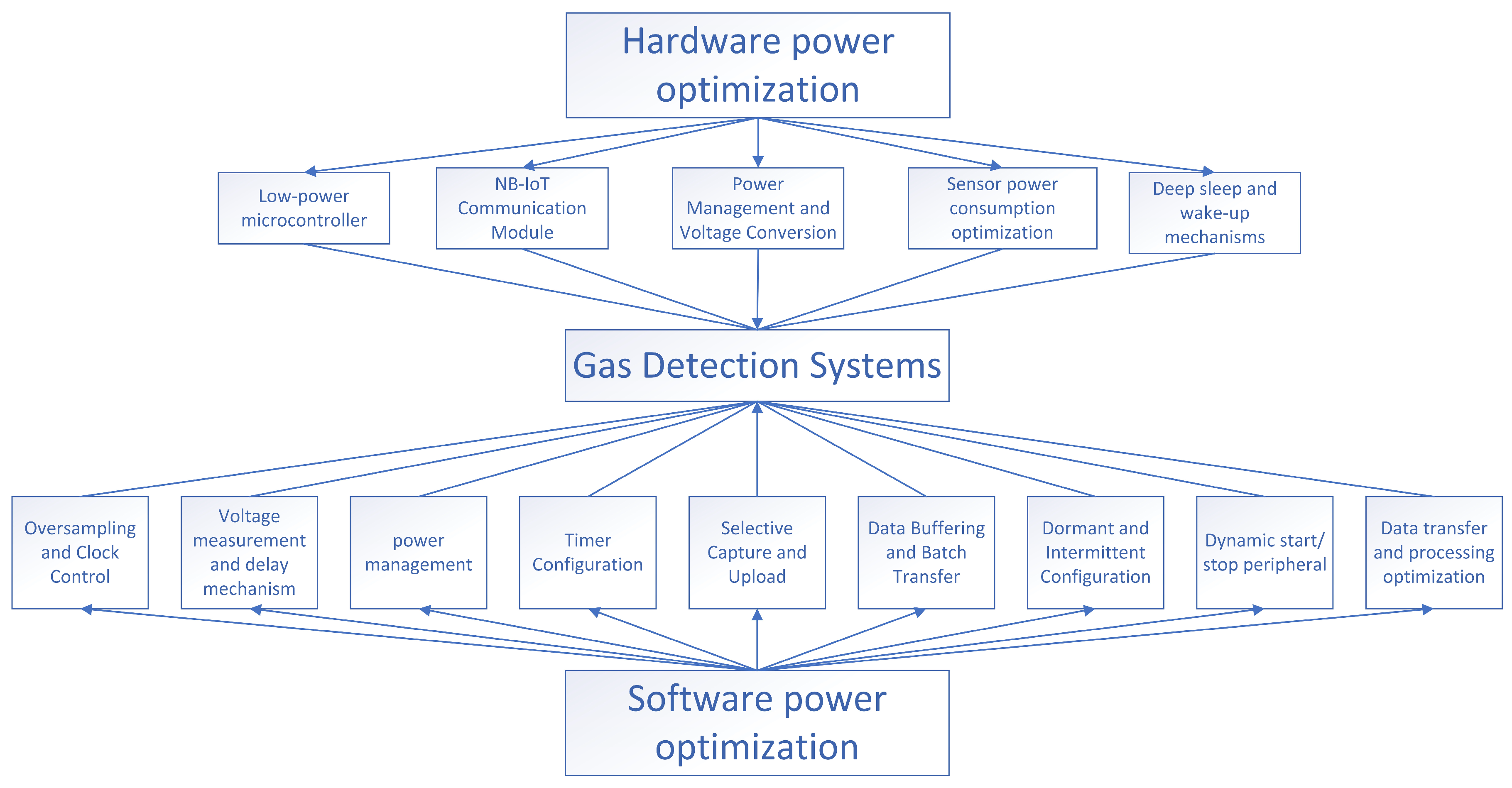 Sensors 25 02458 g001