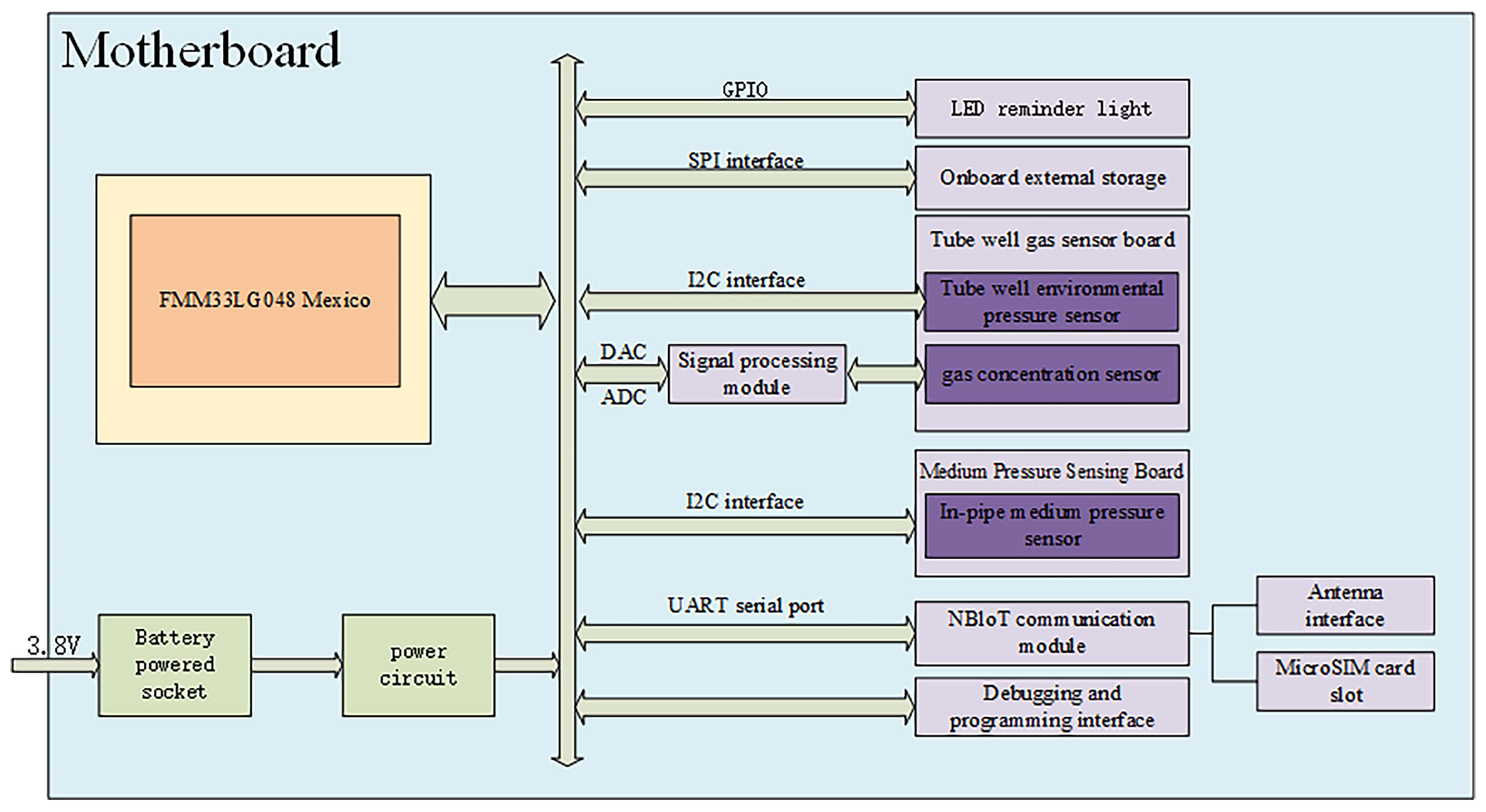 Sensors 25 02458 g003