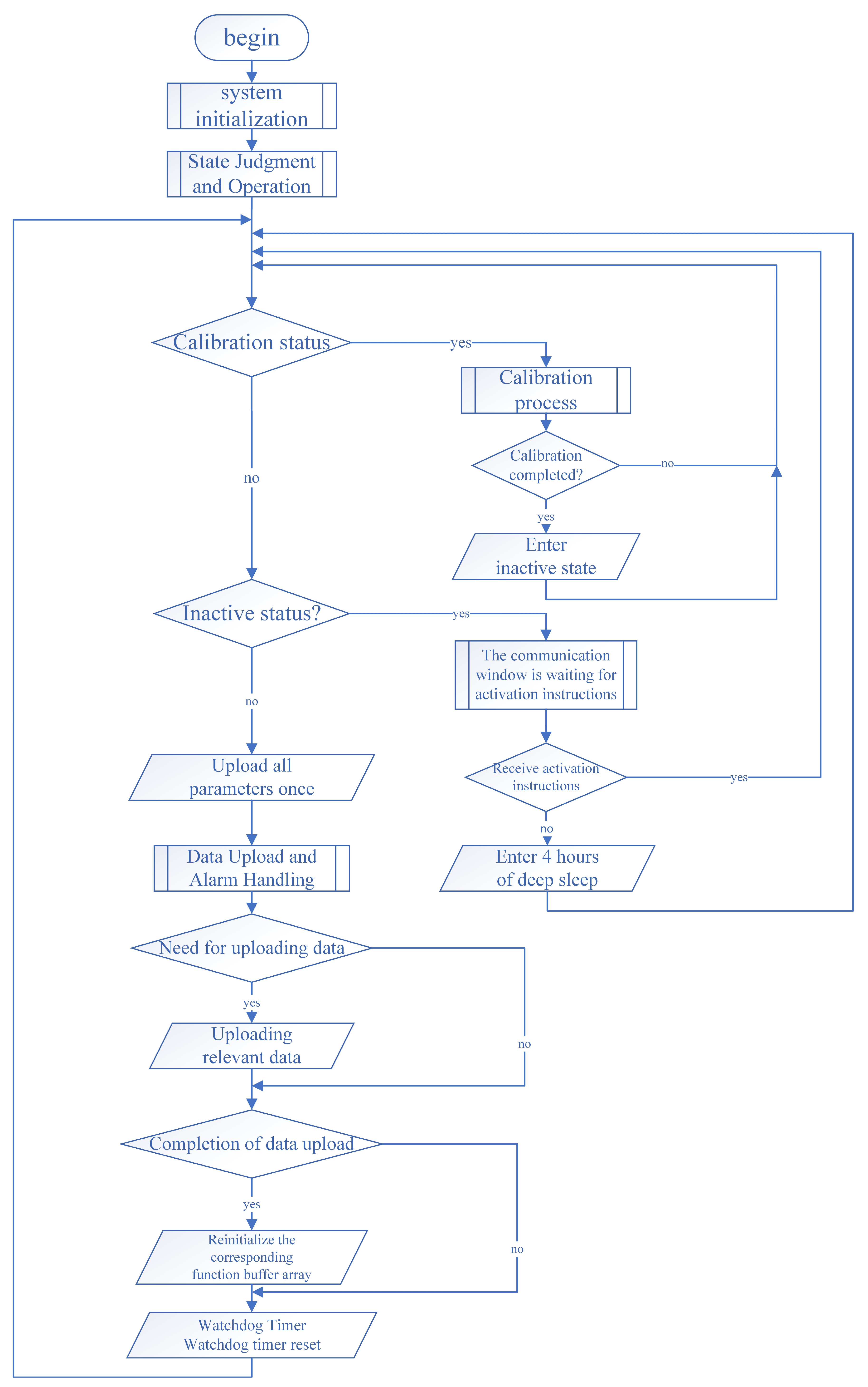 Sensors 25 02458 g006