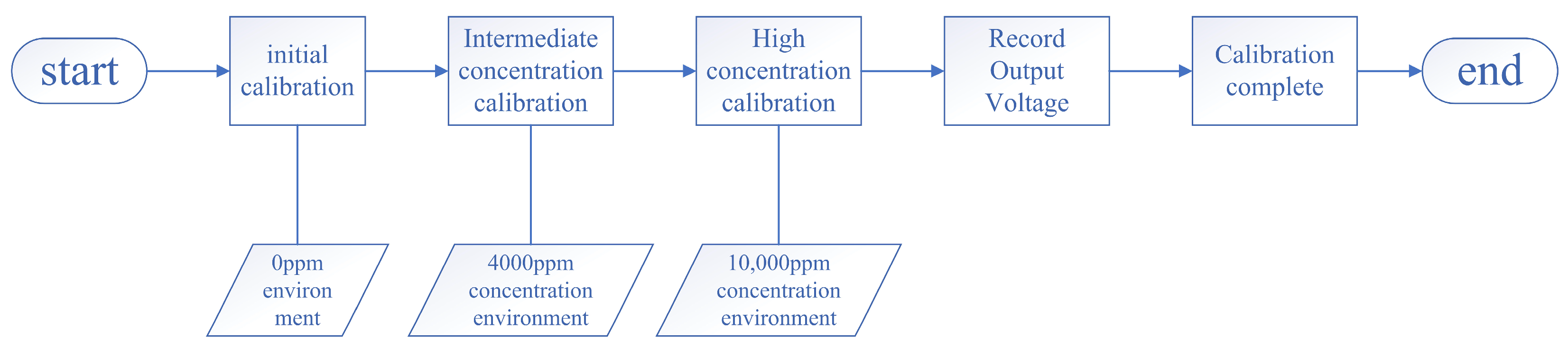 Sensors 25 02458 g007
