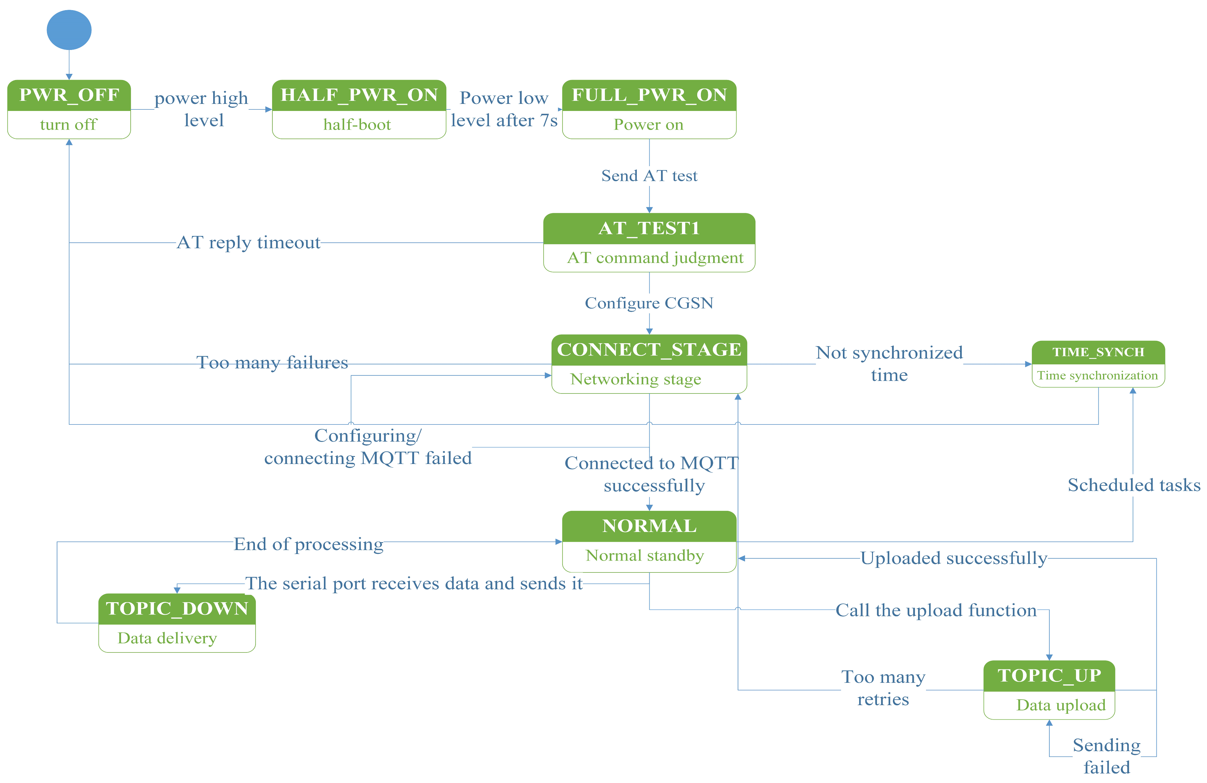 Sensors 25 02458 g008
