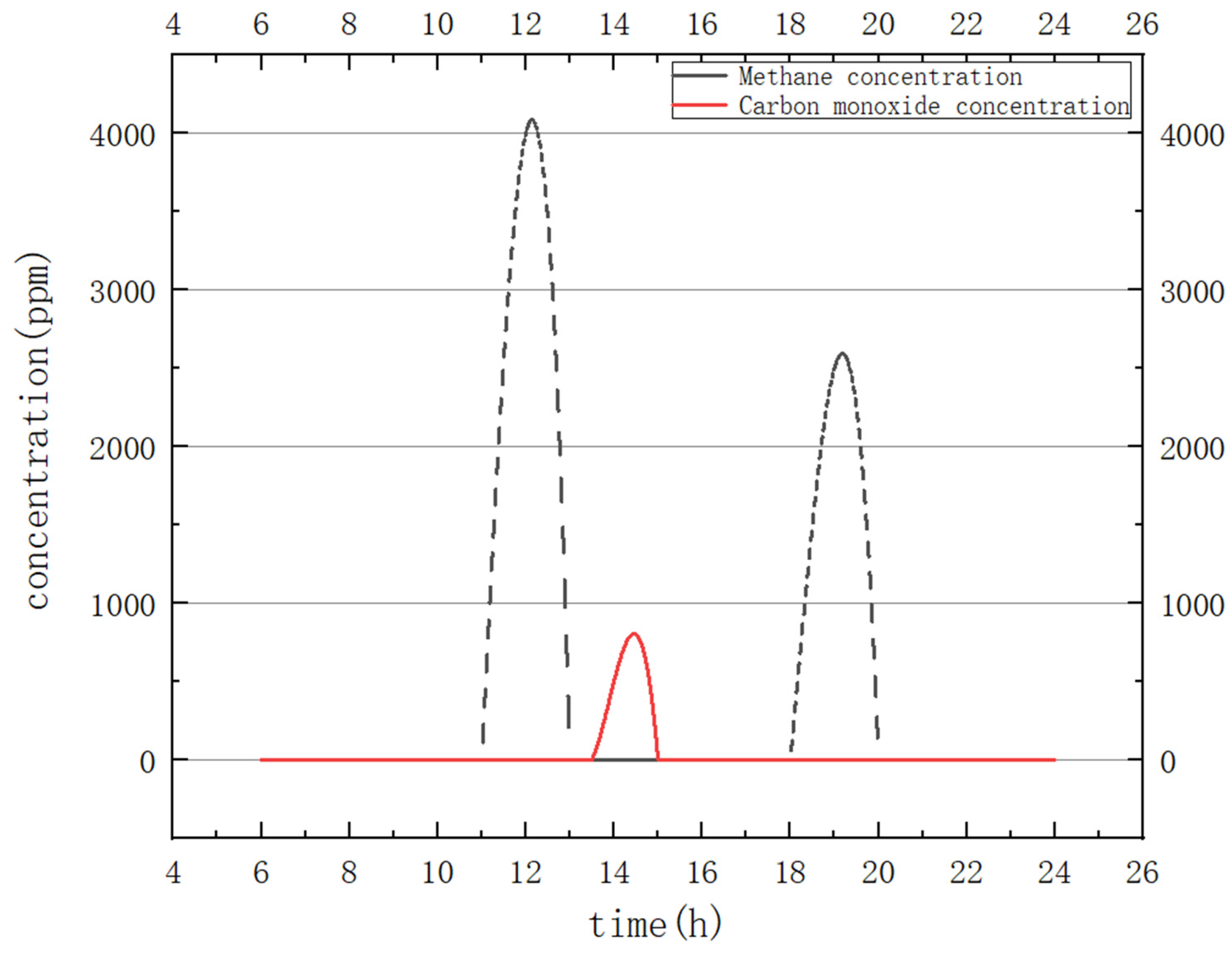 Sensors 25 02458 g010