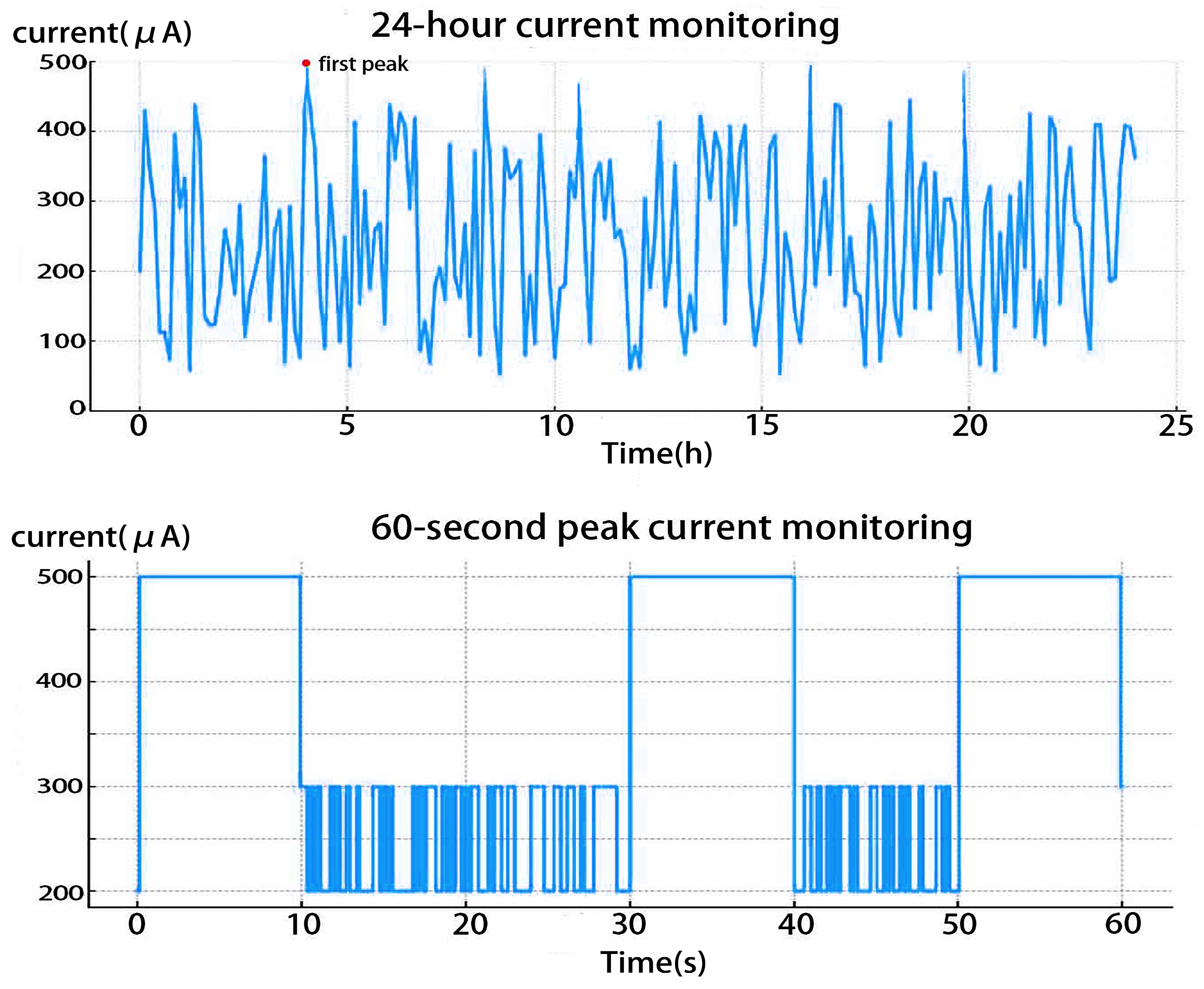 Sensors 25 02458 g012