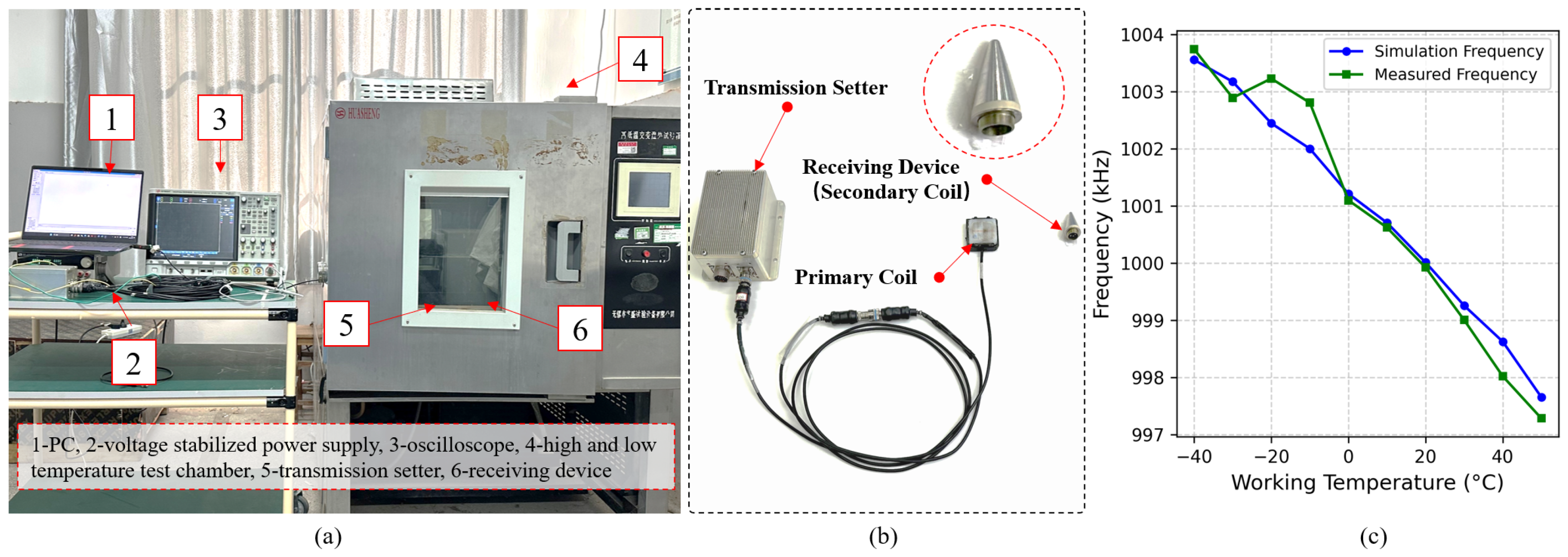 Sensors 25 02459 g005