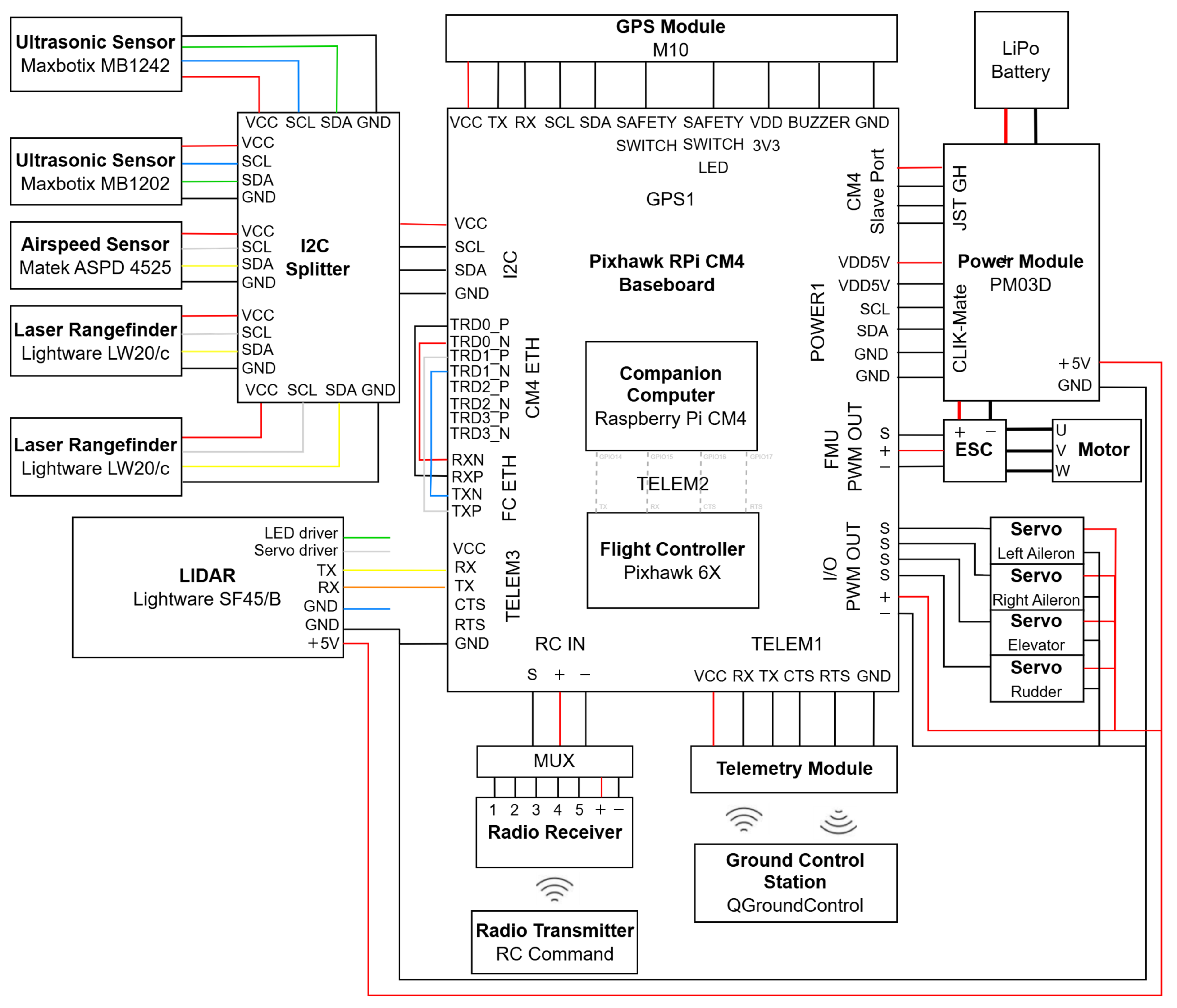 Sensors 25 02460 g003