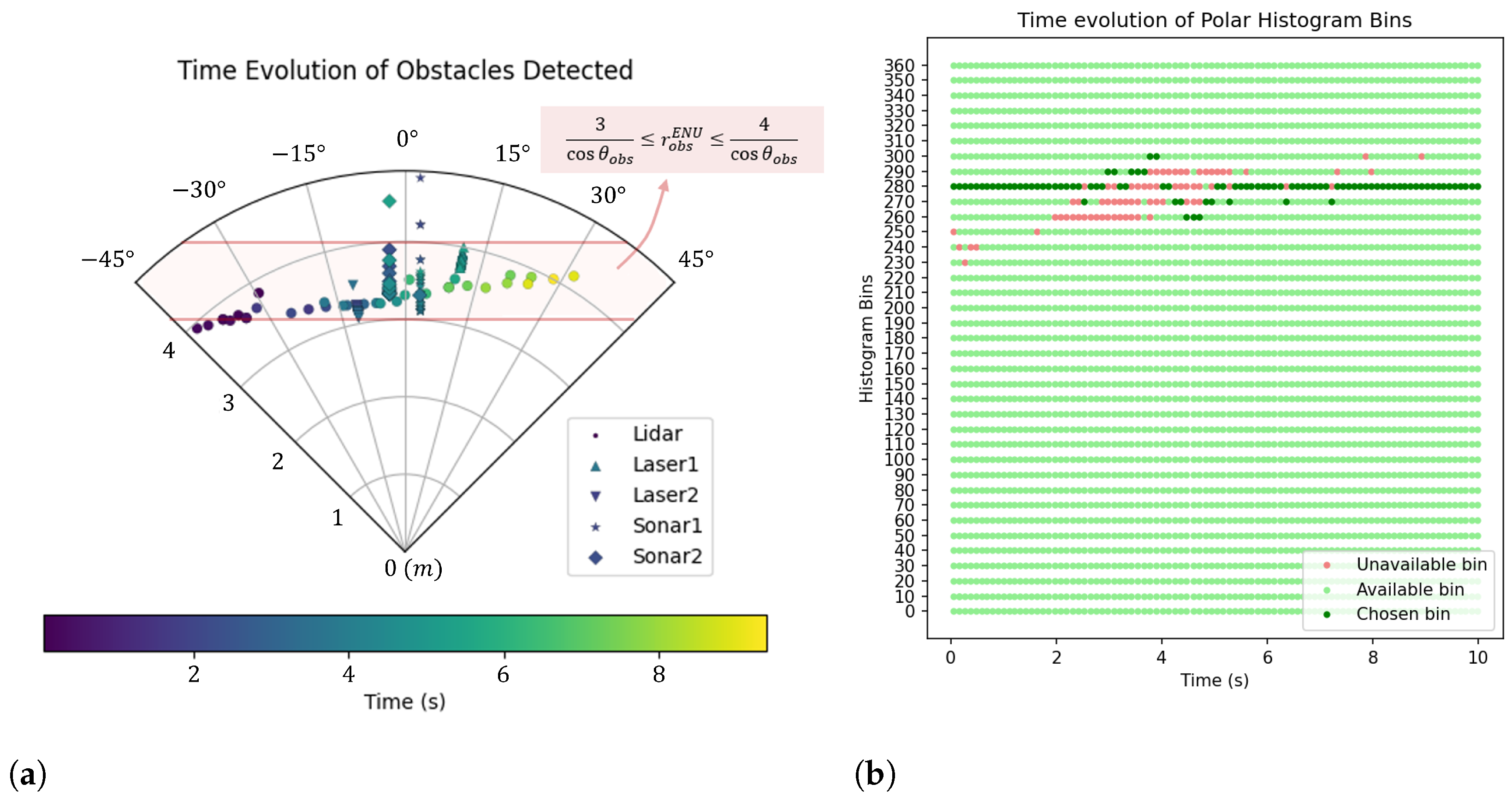 Sensors 25 02460 g012