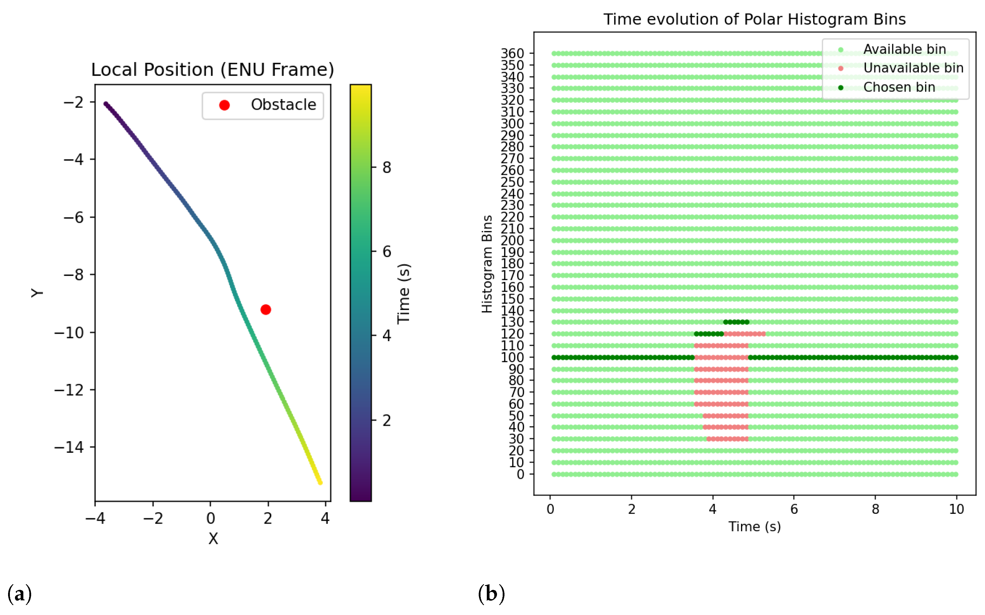 Sensors 25 02460 g013