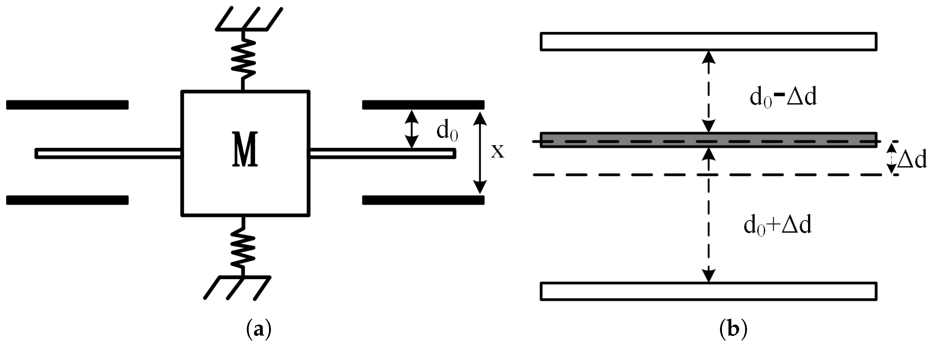 Sensors 25 02461 g001