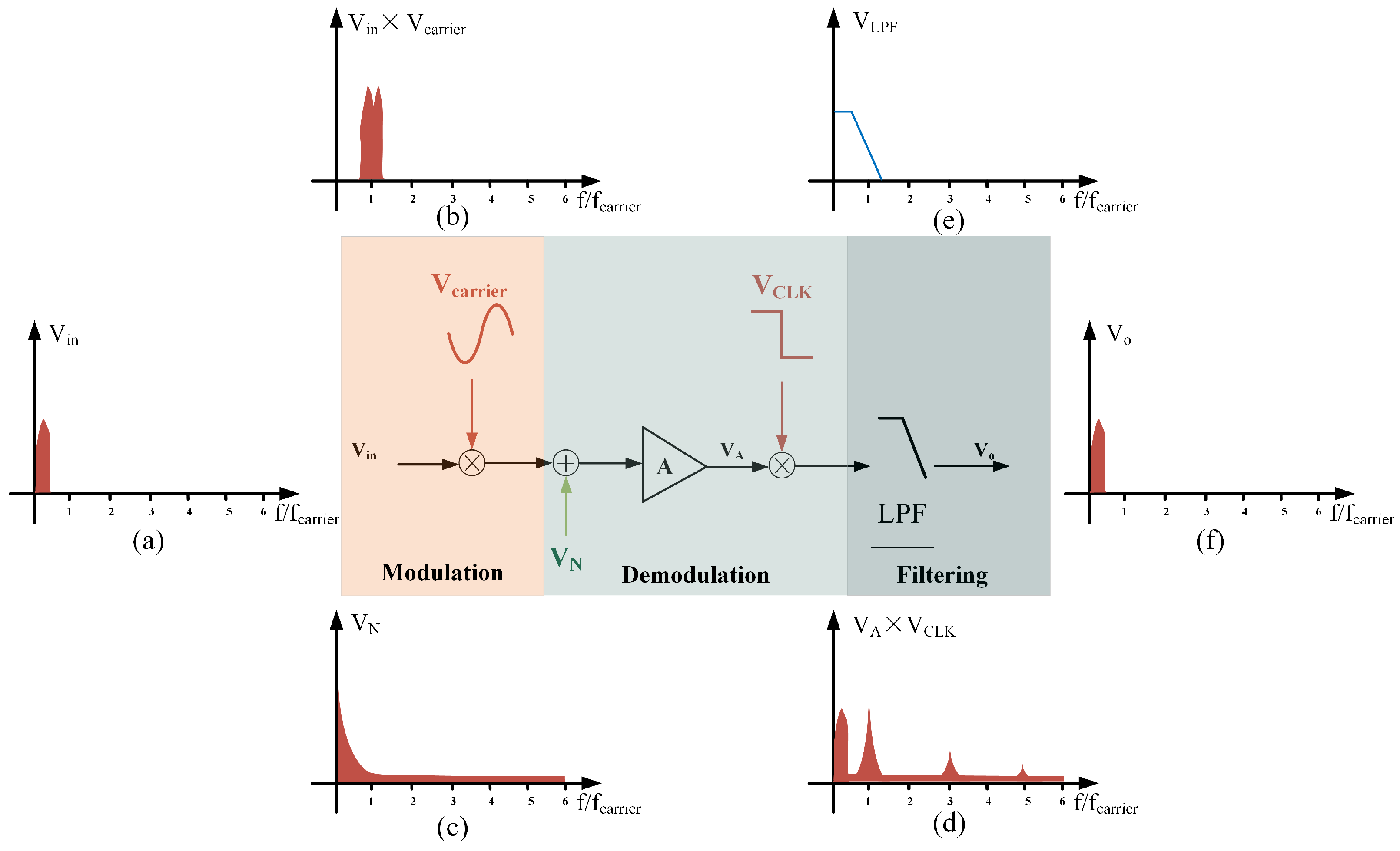 Sensors 25 02461 g003