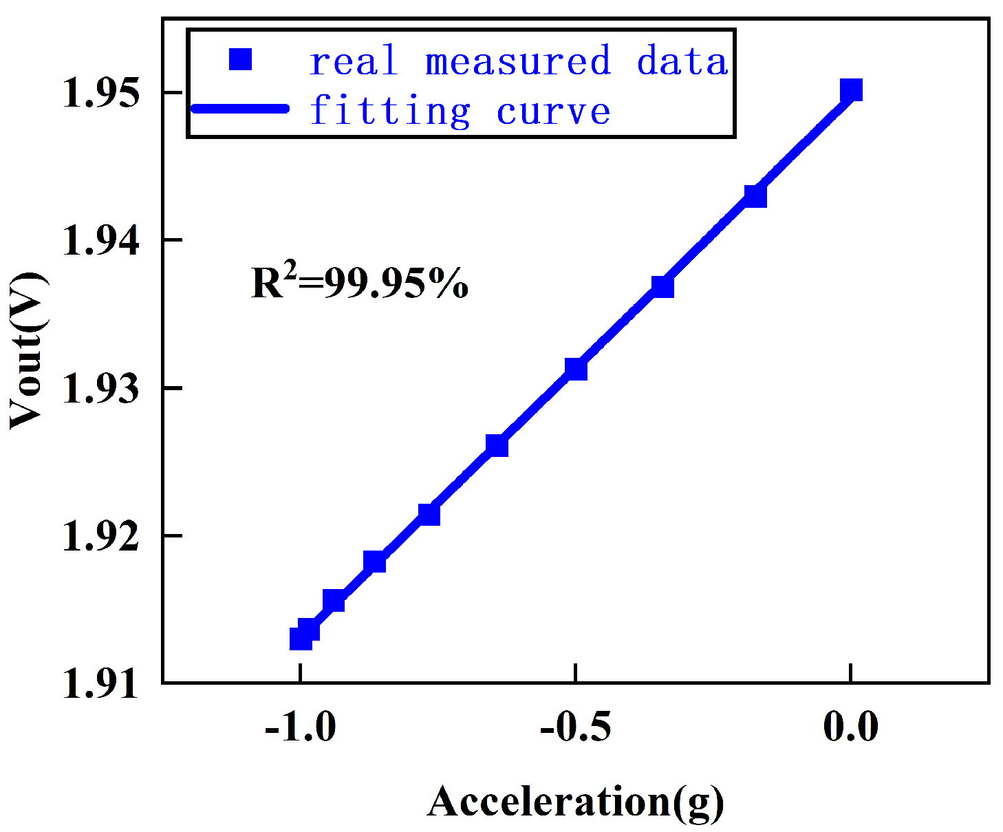 Sensors 25 02461 g014