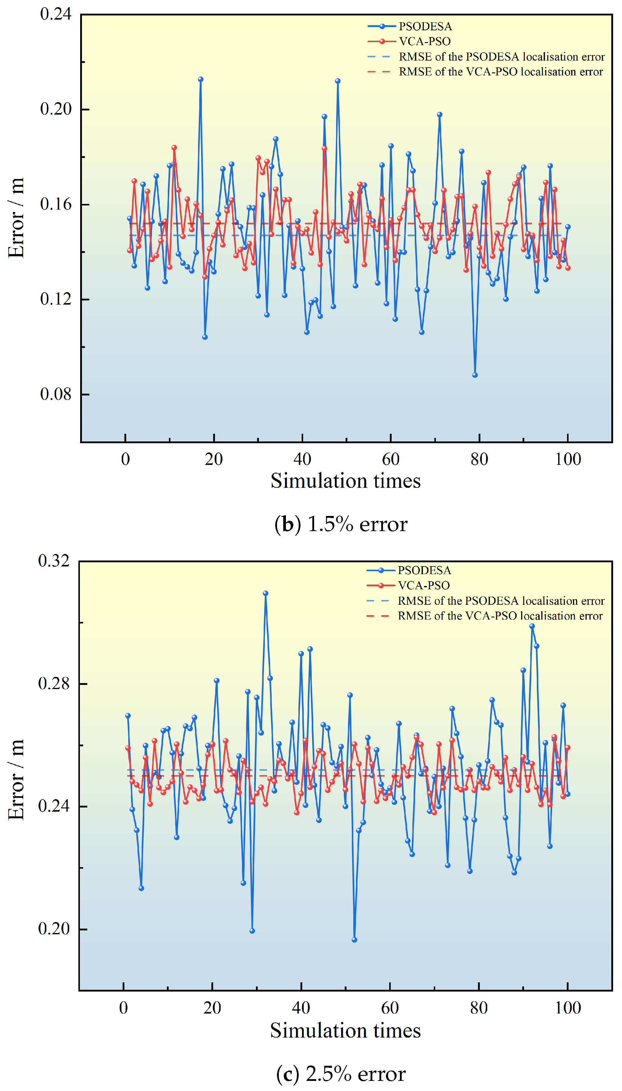 Sensors 25 02462 g010b