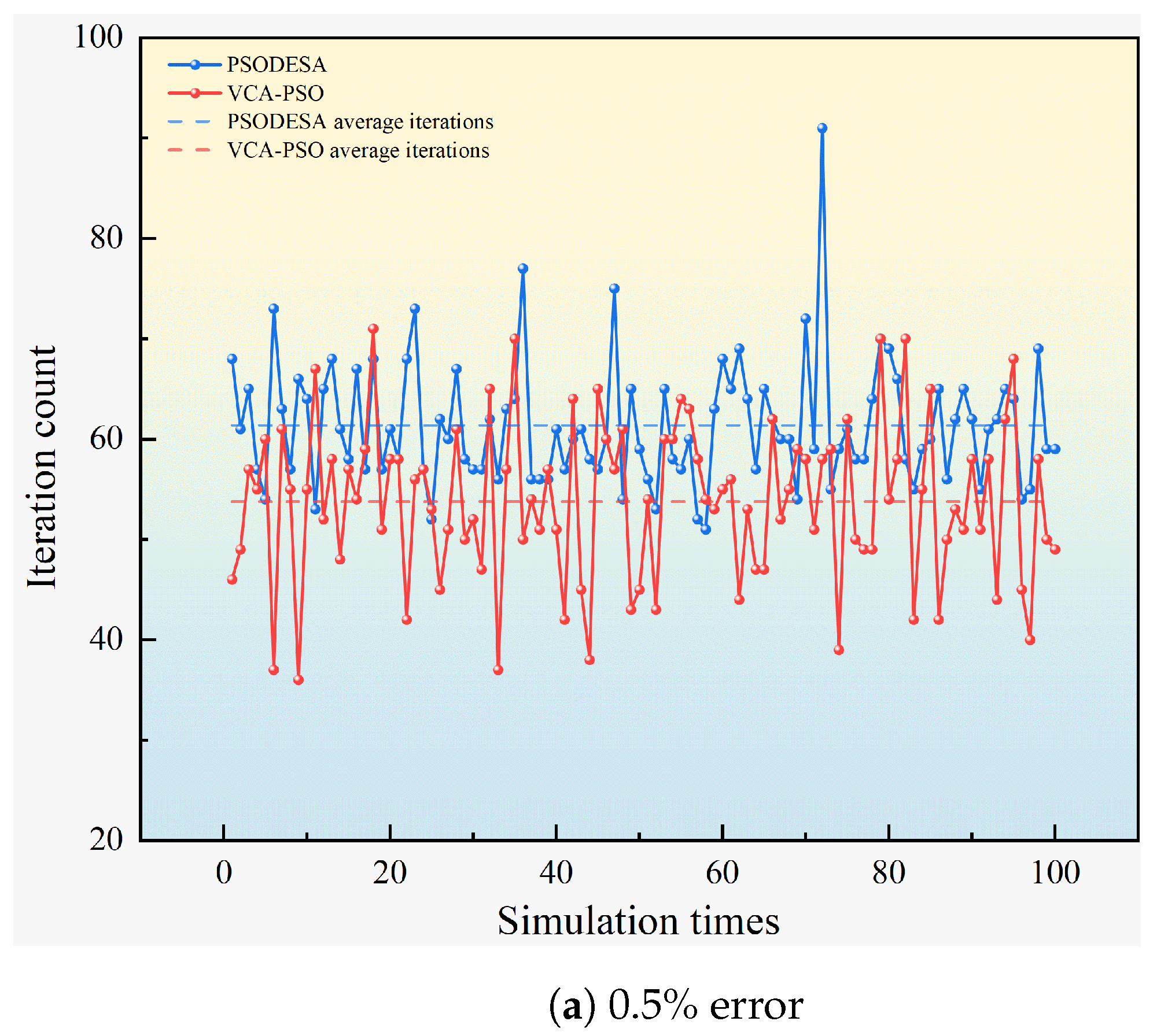 Sensors 25 02462 g011a