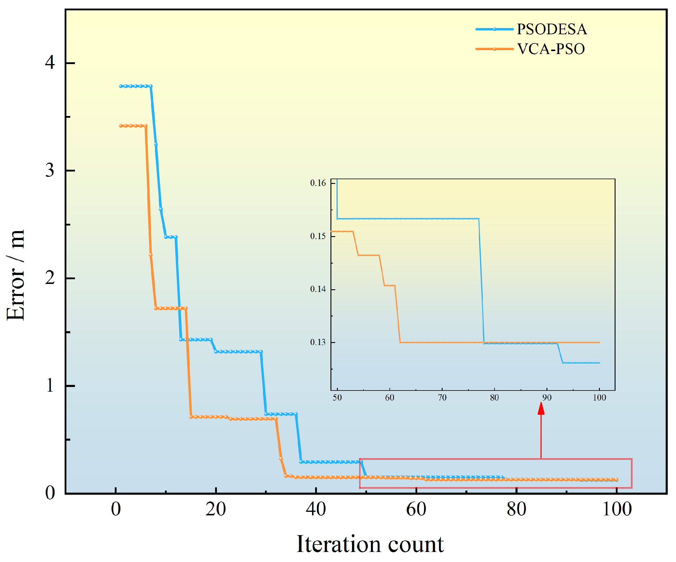 Sensors 25 02462 g012