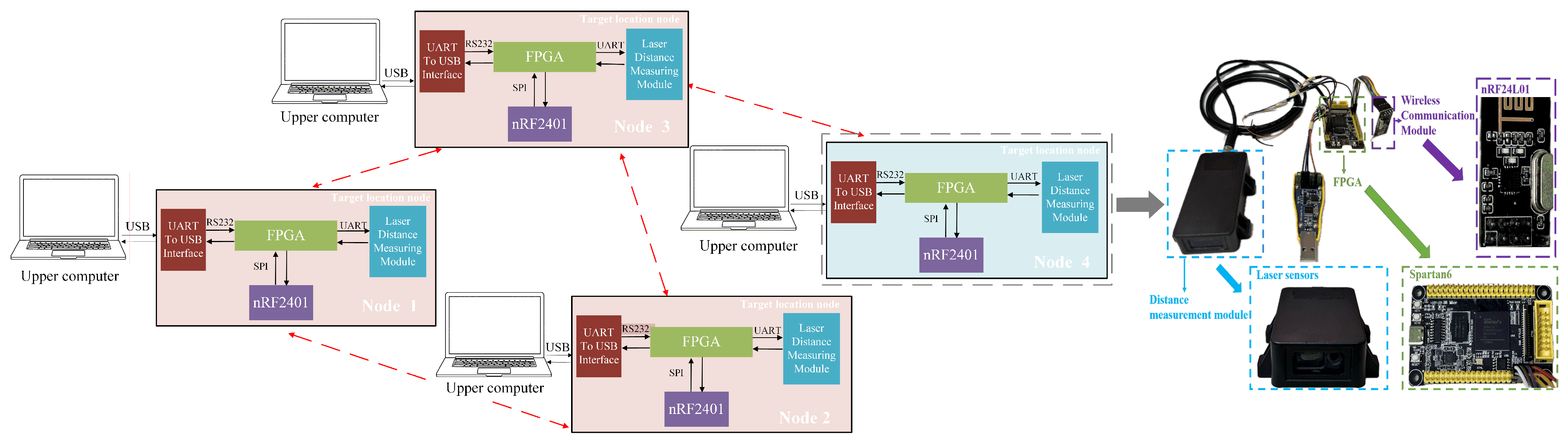 Sensors 25 02462 g014