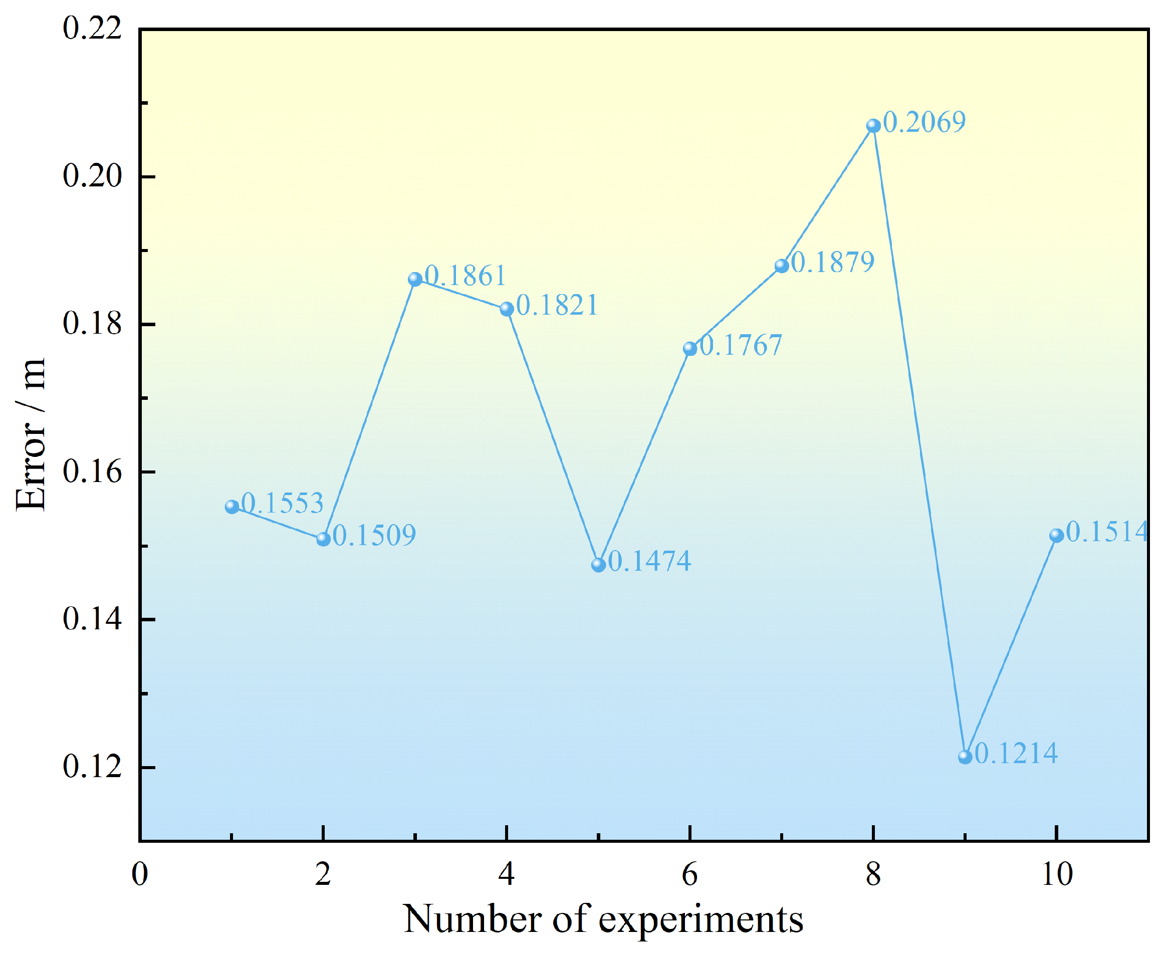 Sensors 25 02462 g023