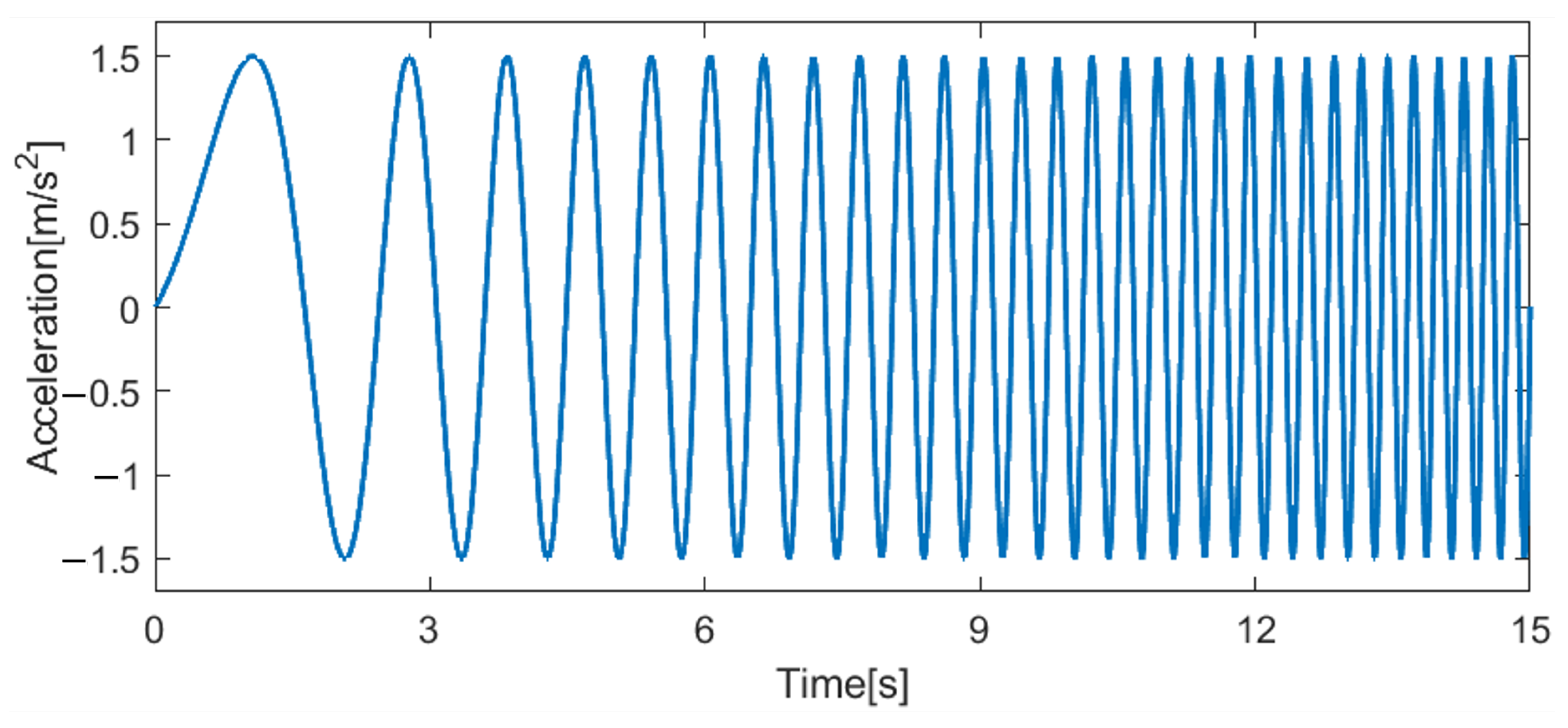 Sensors 25 02463 g006