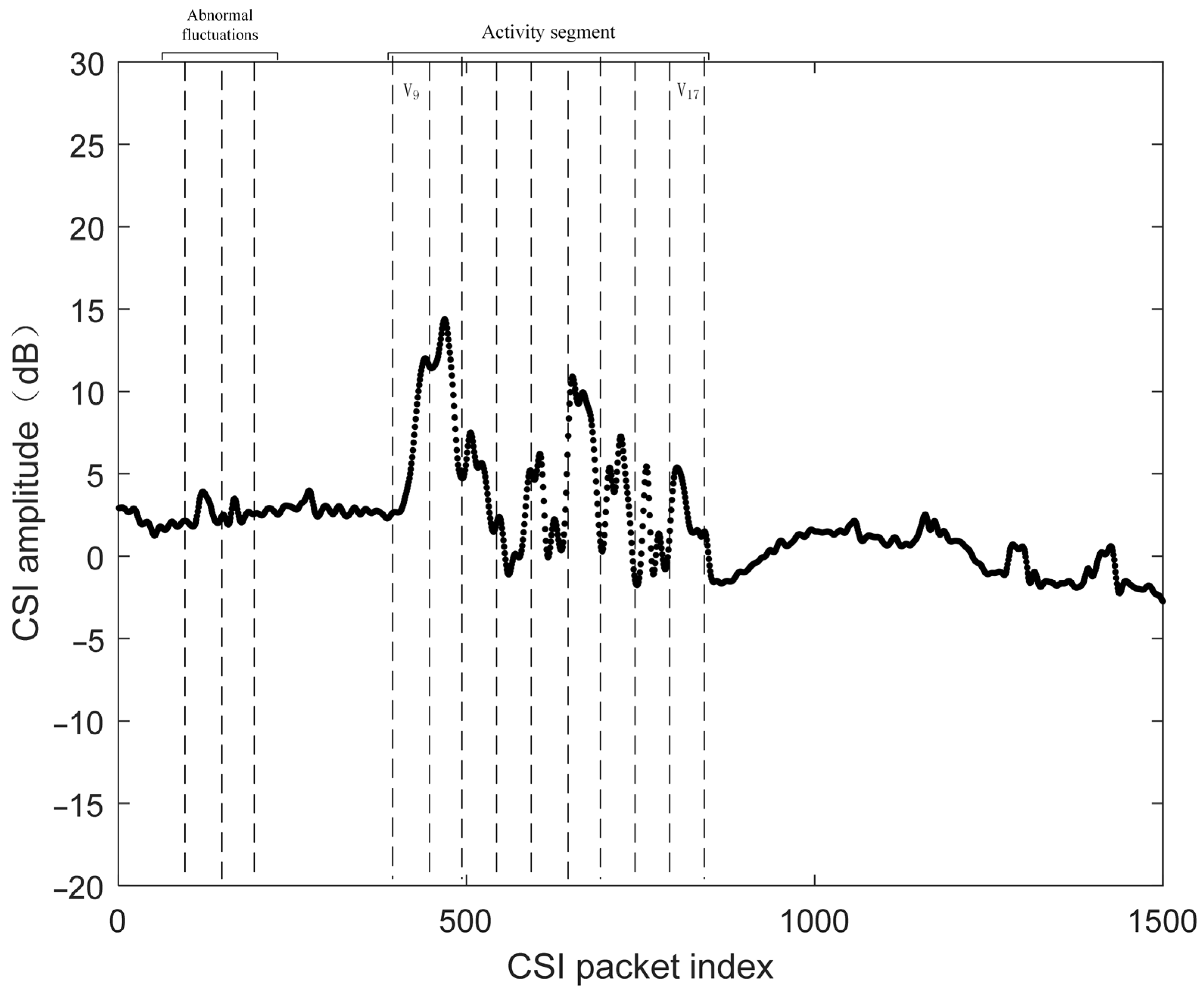Sensors 25 02465 g004