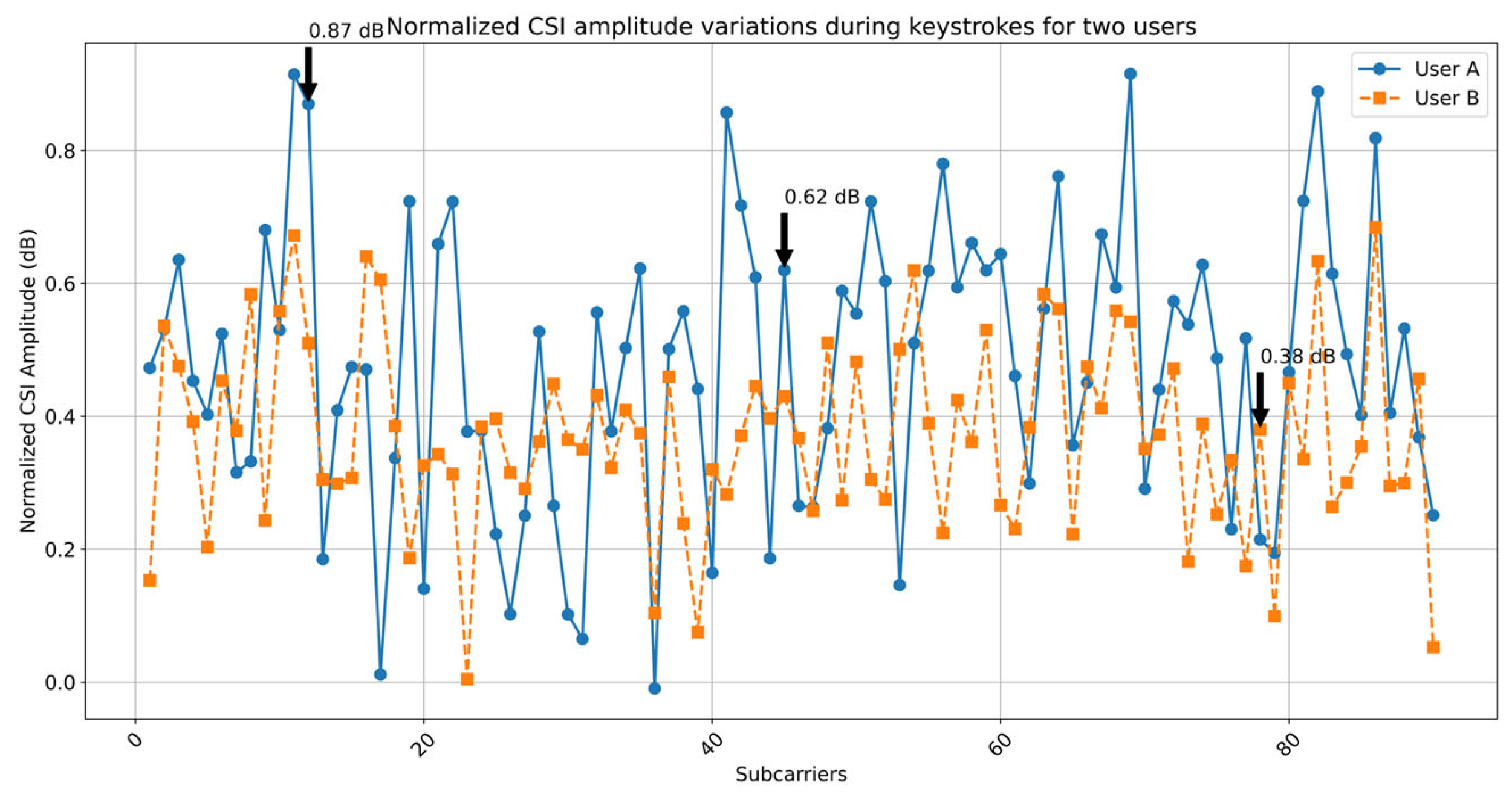 Sensors 25 02465 g005