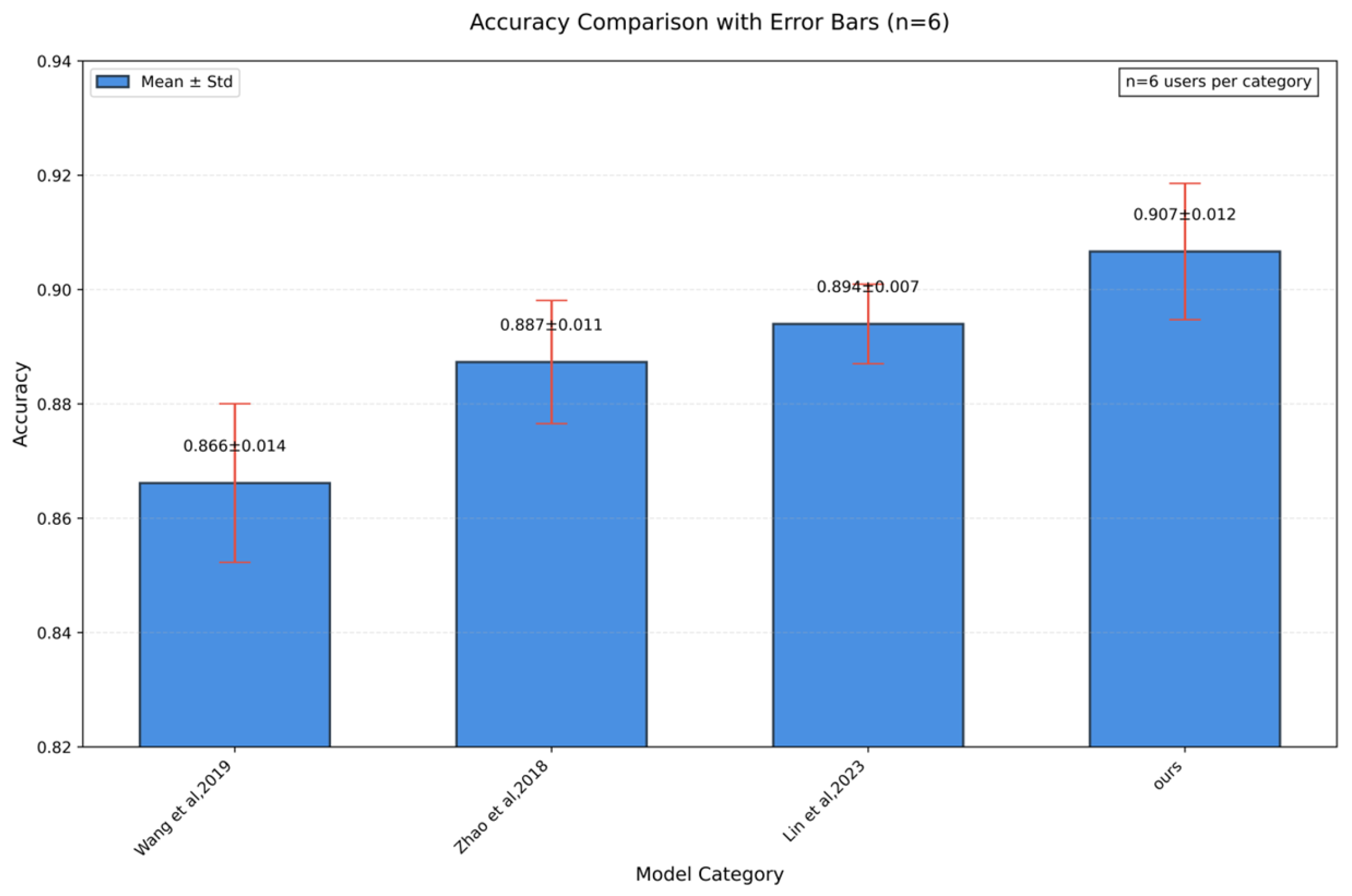 Sensors 25 02465 g007