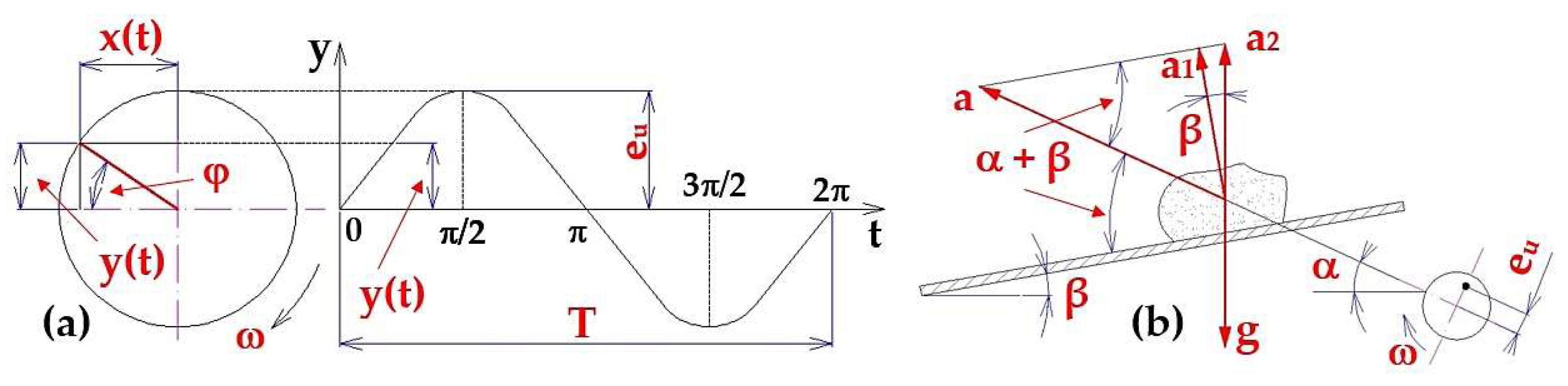 Sensors 25 02466 g003