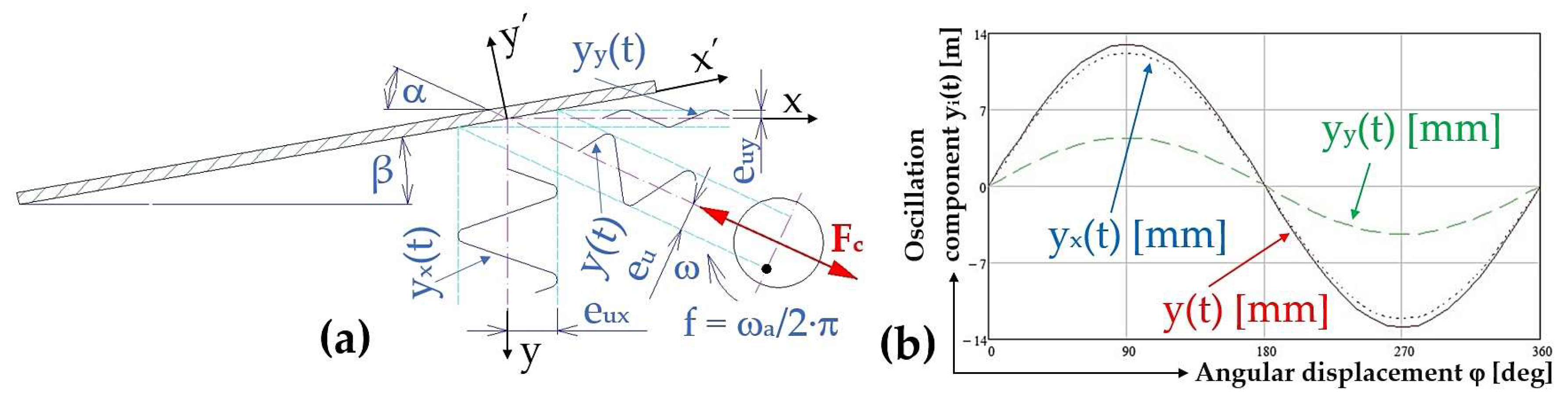 Sensors 25 02466 g004