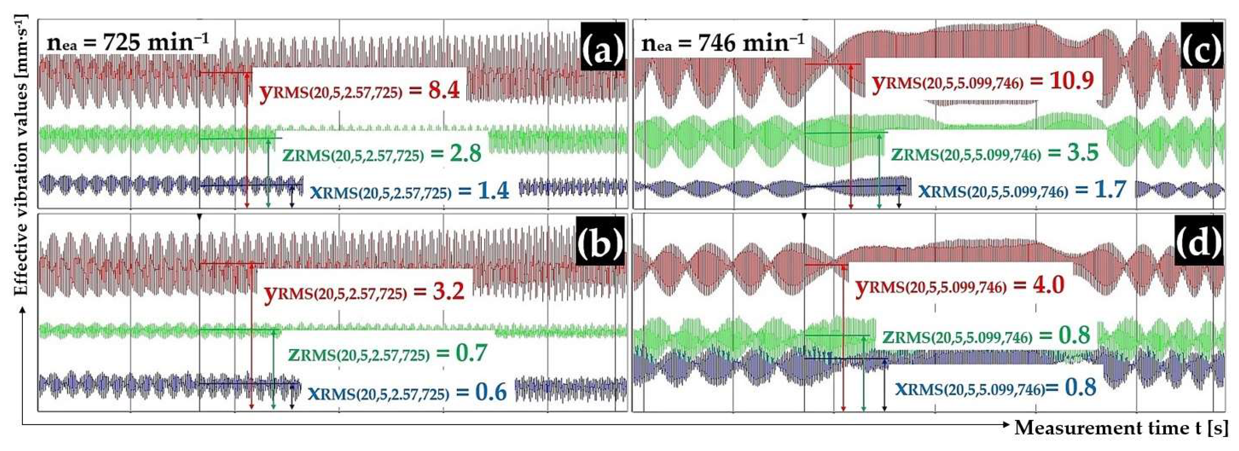 Sensors 25 02466 g013