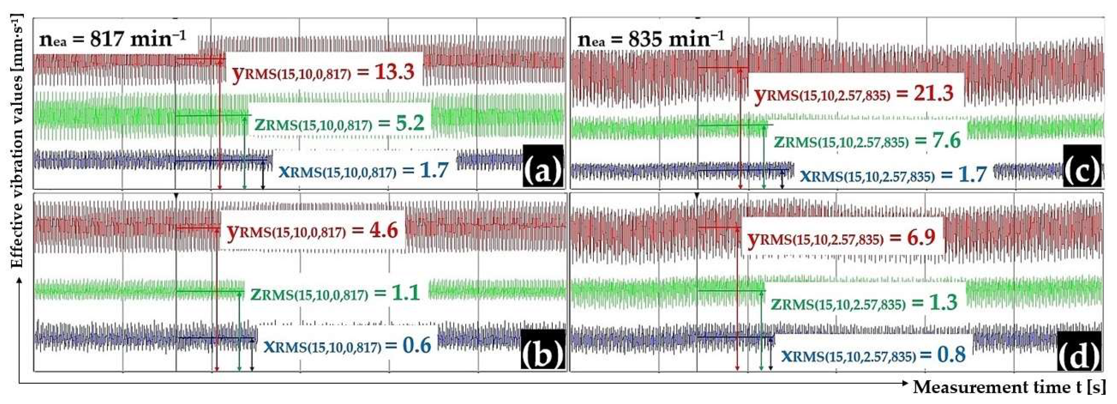Sensors 25 02466 g014