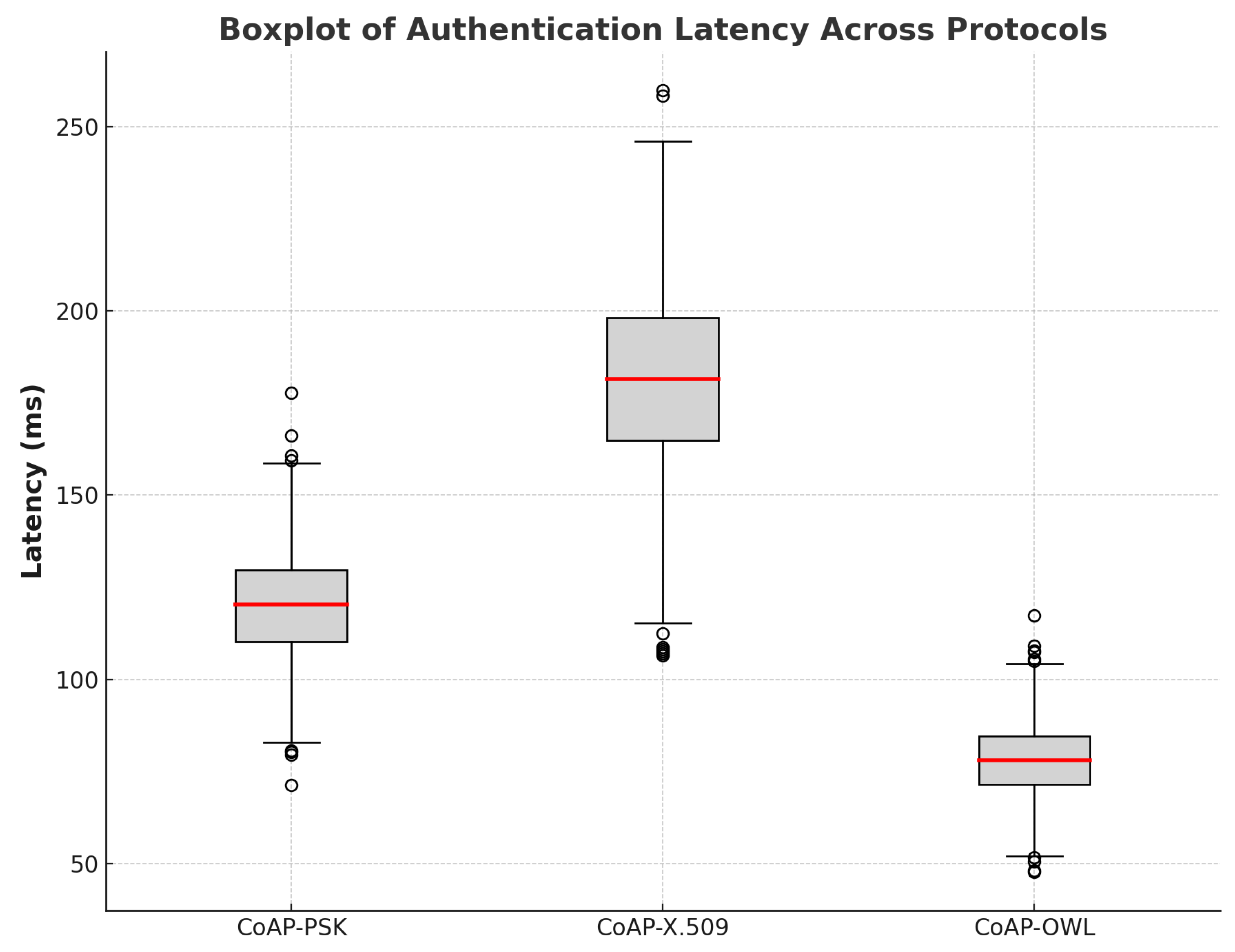 Sensors 25 02468 g005