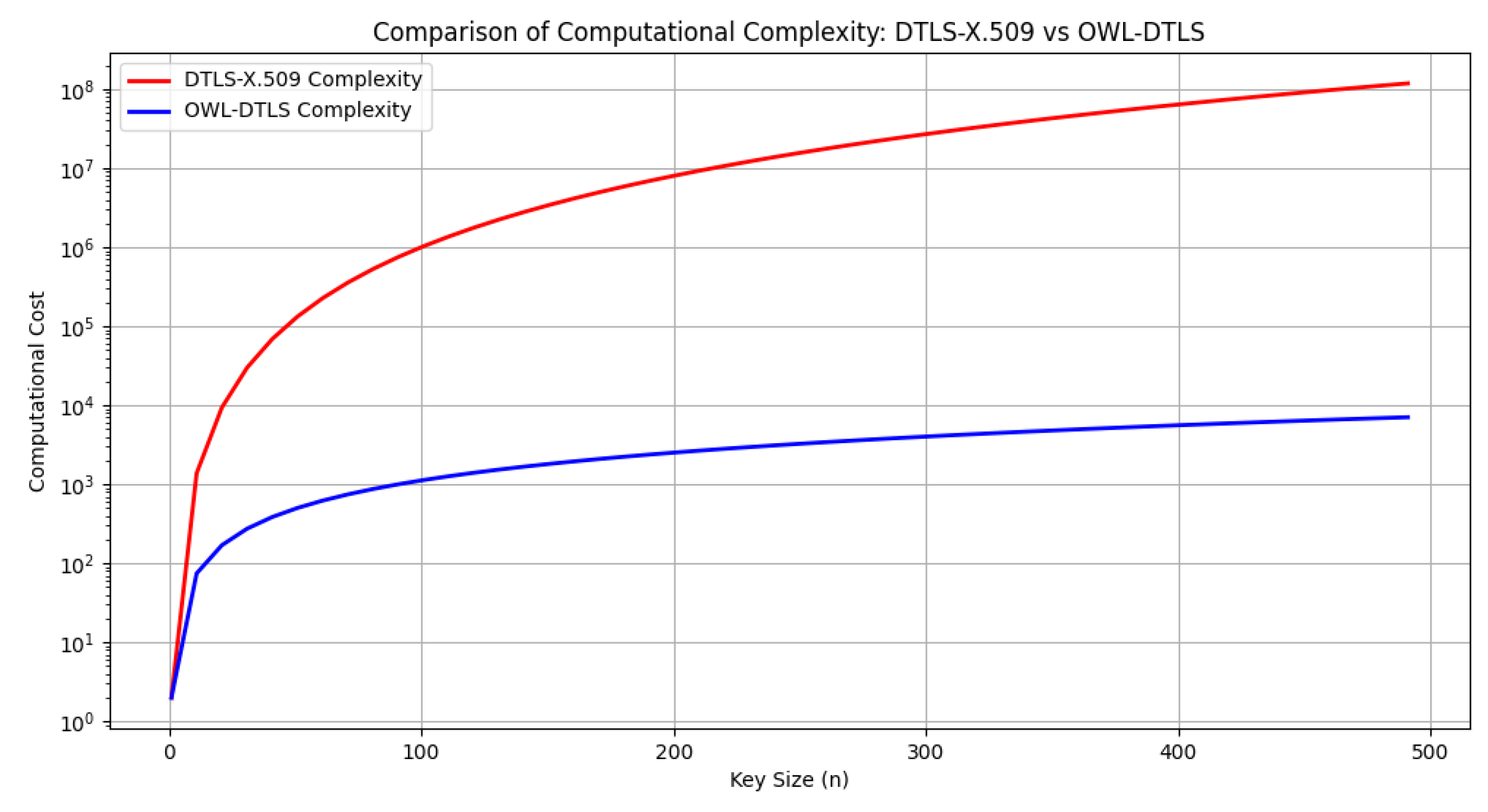 Sensors 25 02468 g006