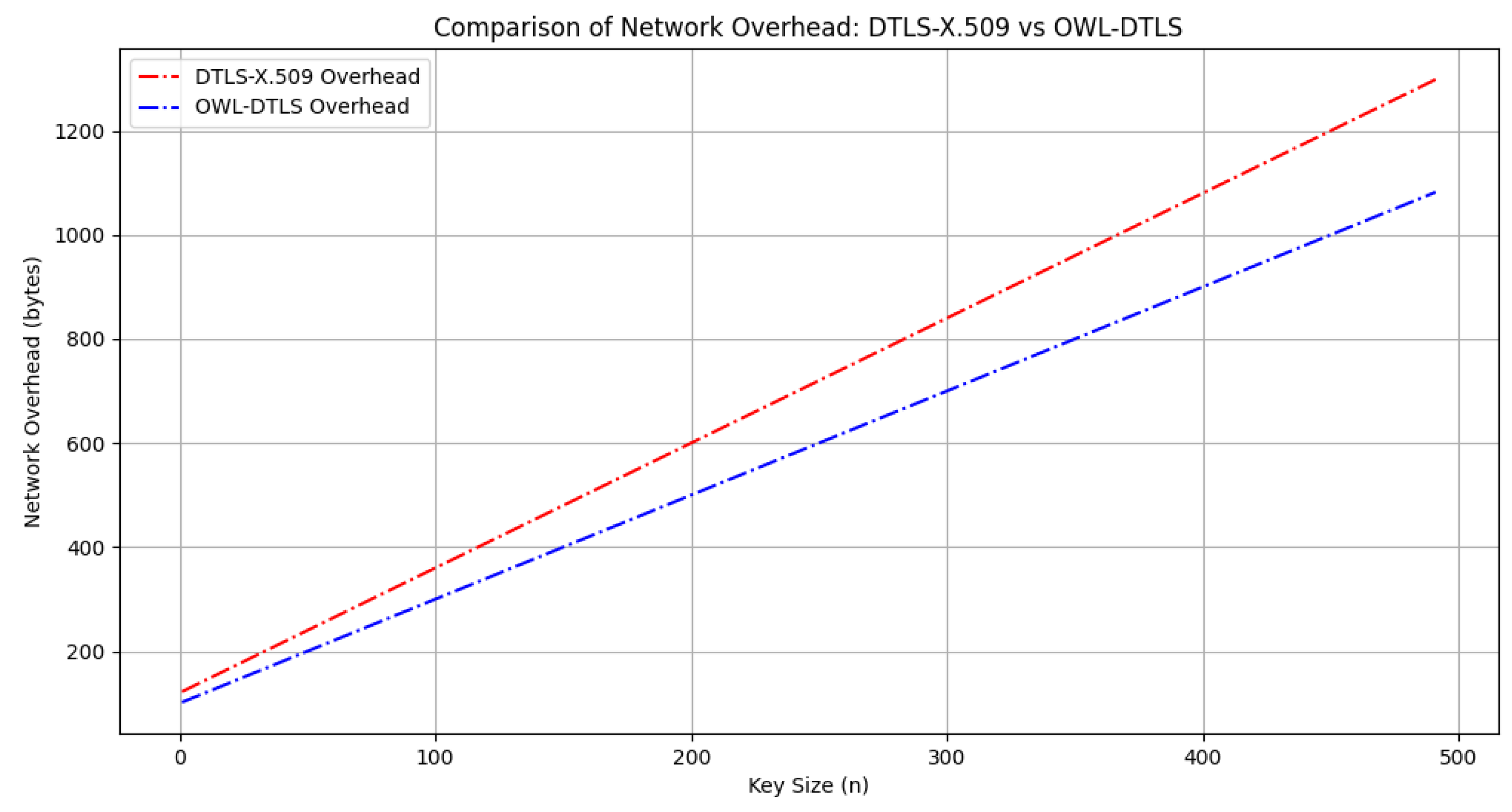 Sensors 25 02468 g008