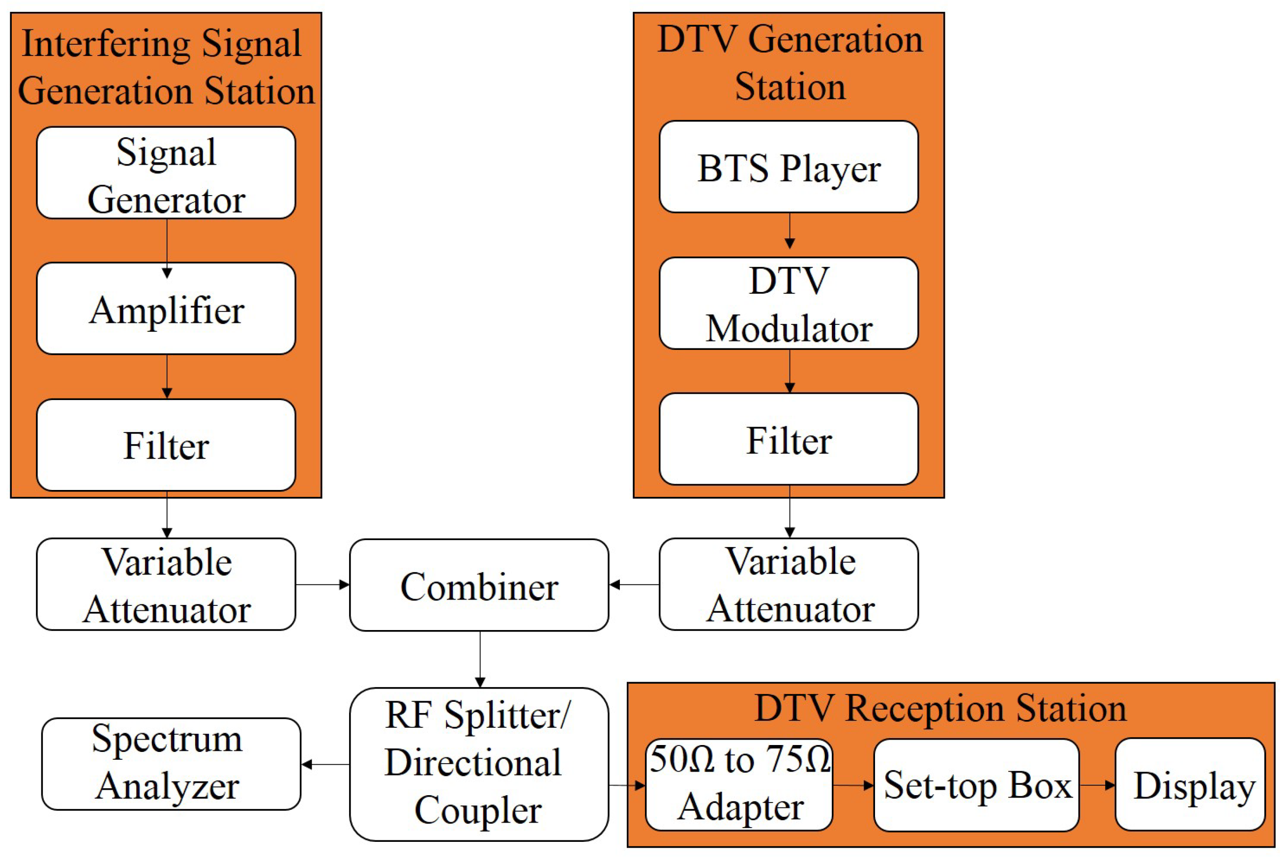 Sensors 25 02469 g001