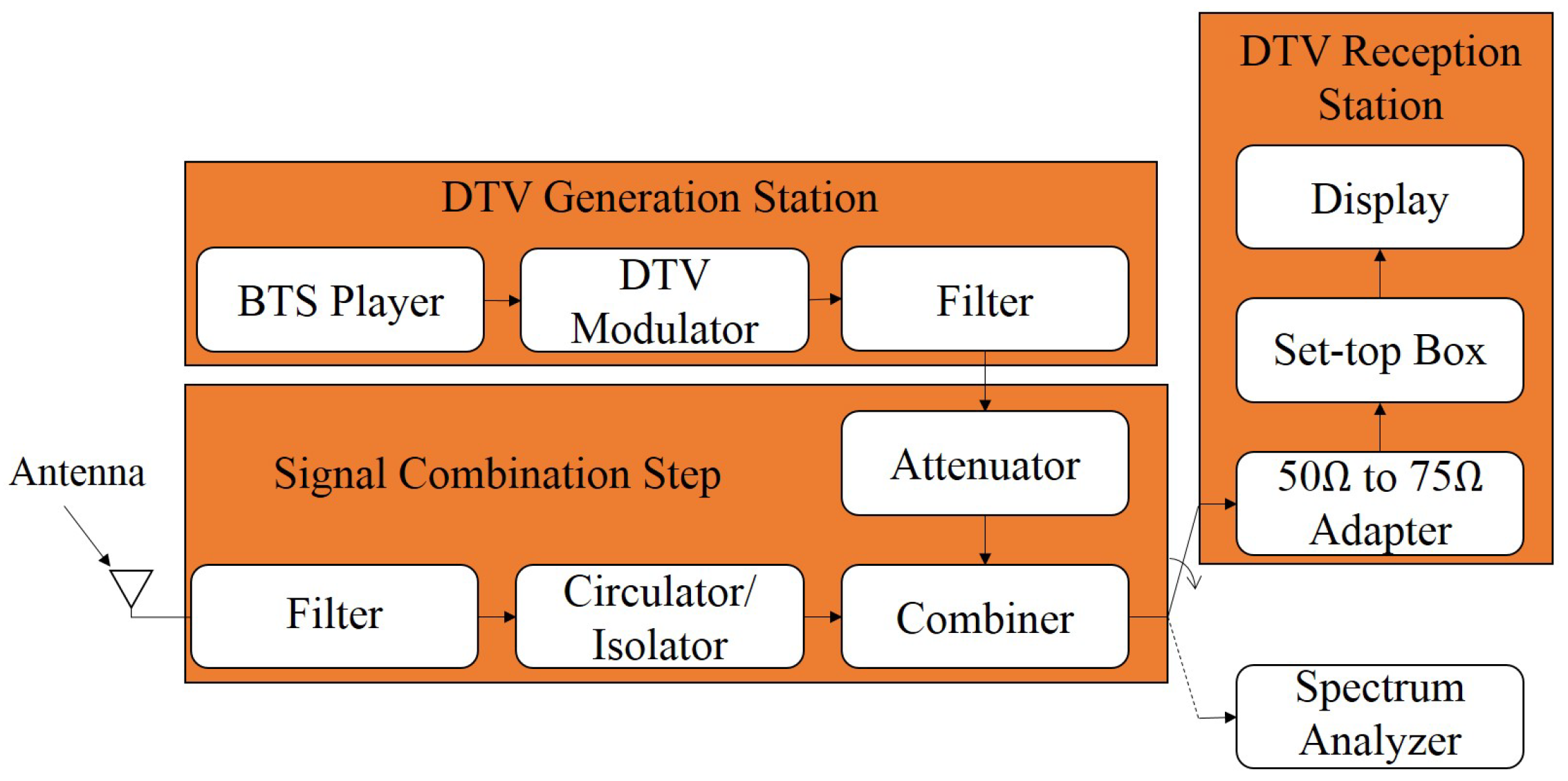 Sensors 25 02469 g005