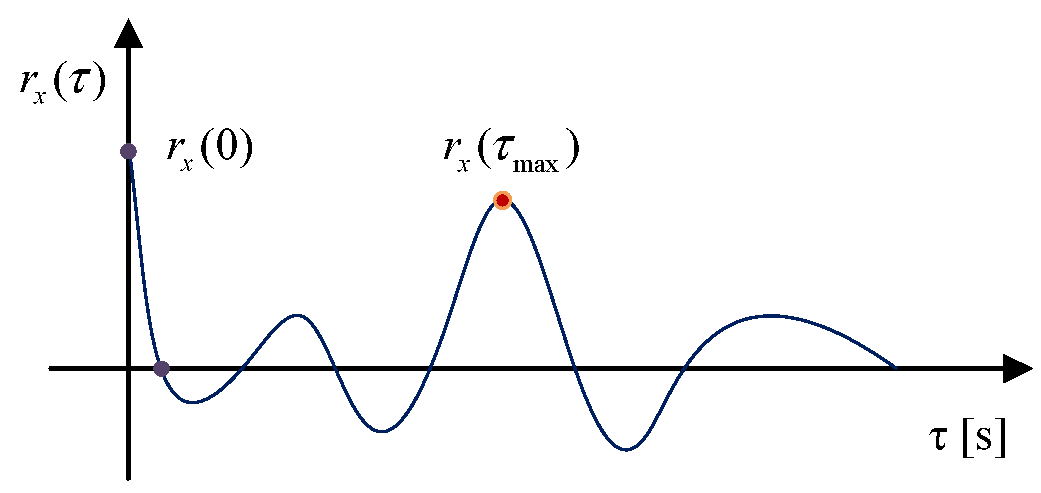 Sensors 25 02470 g002