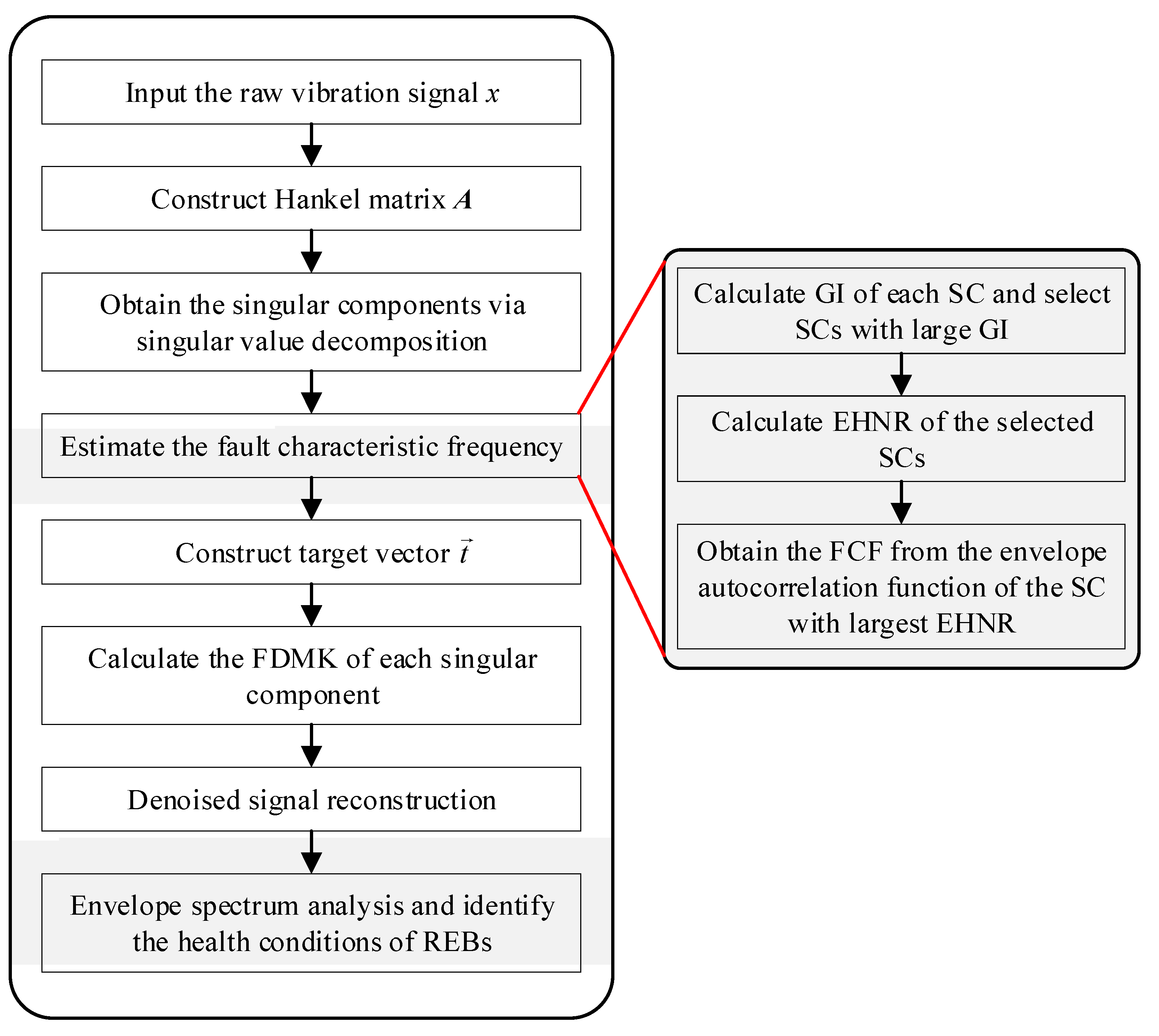 Sensors 25 02470 g003